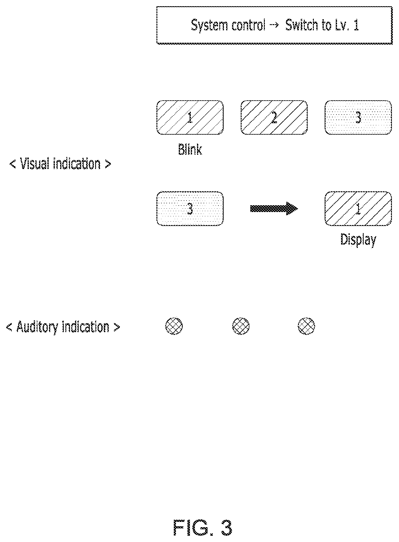 Patent US12583483 Figure 3 – System and method for converting driving control rights in autonomous vehicles