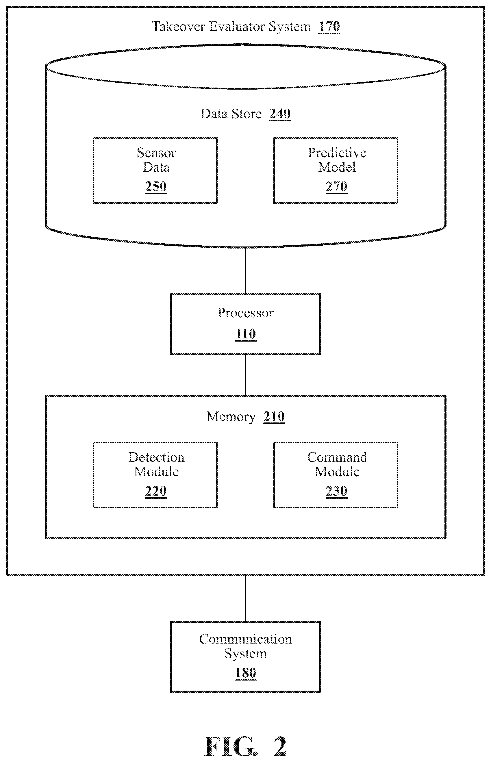 Patent US12583484 Figure 2 – Systems and methods for providing post-takeover complexity