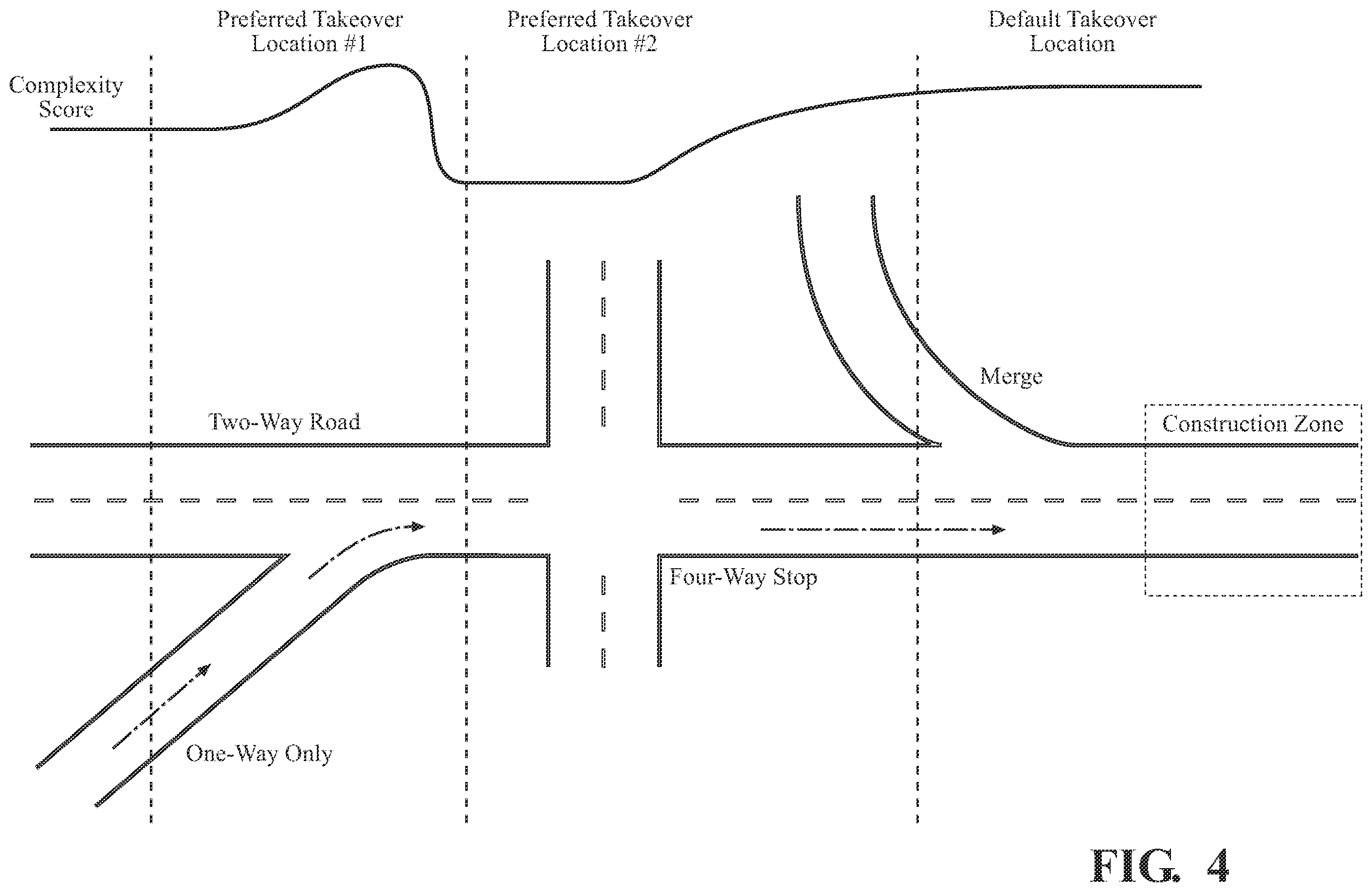 Patent US12583484 Figure 4 – Systems and methods for providing post-takeover complexity