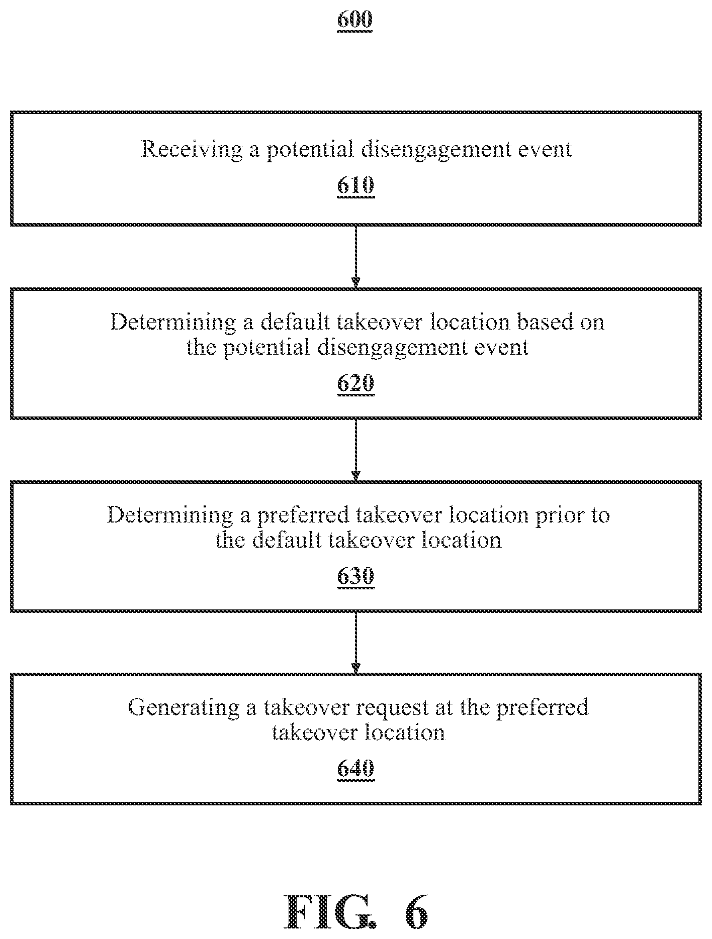 Patent US12583484 Figure 6 – Systems and methods for providing post-takeover complexity