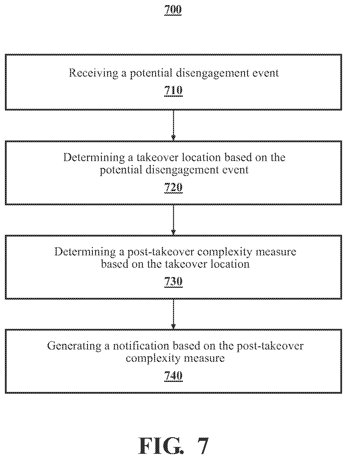 Patent US12583484 Figure 7 – Systems and methods for providing post-takeover complexity
