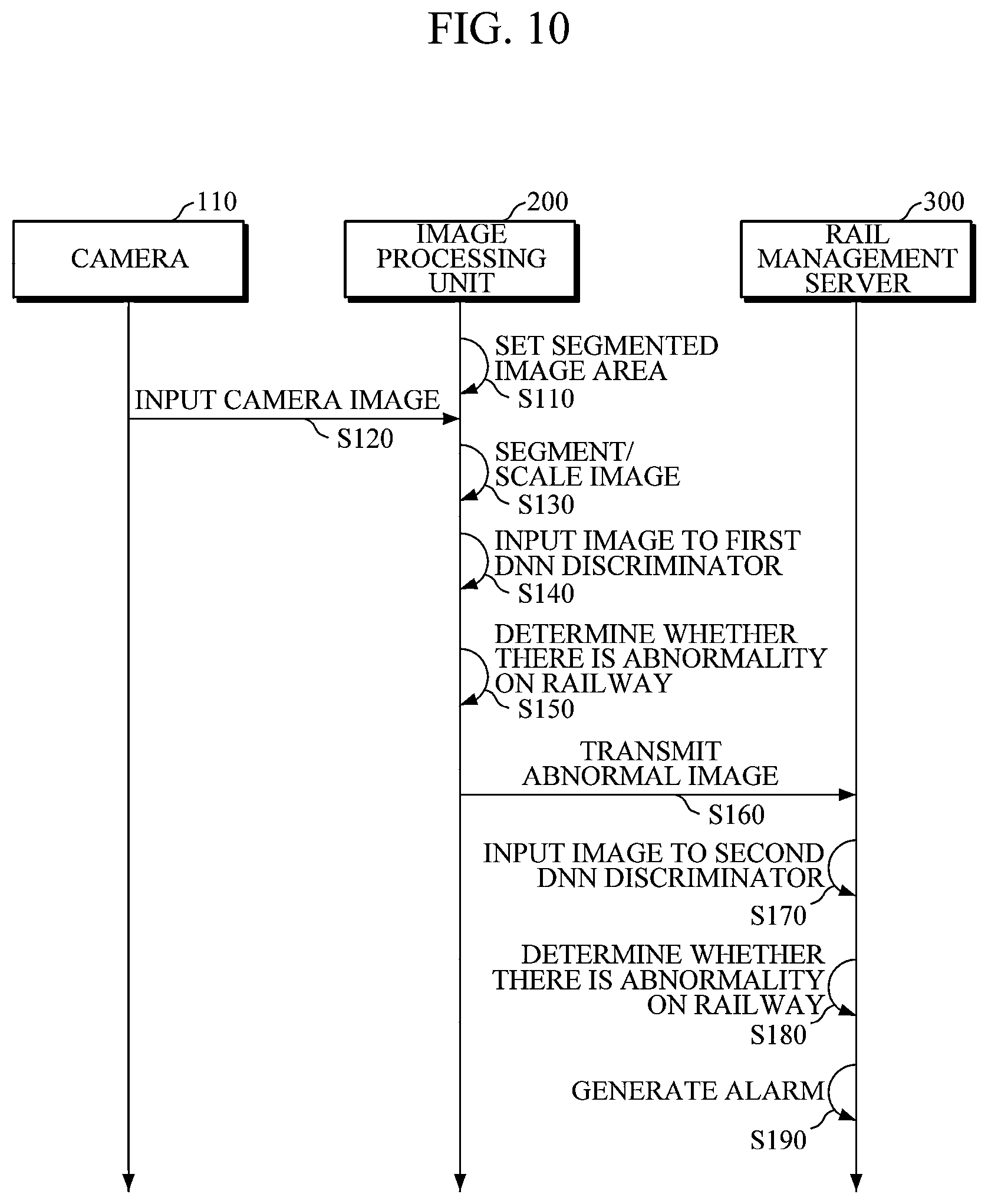 Patent US12583491 Figure 10 – Railway disaster monitoring system