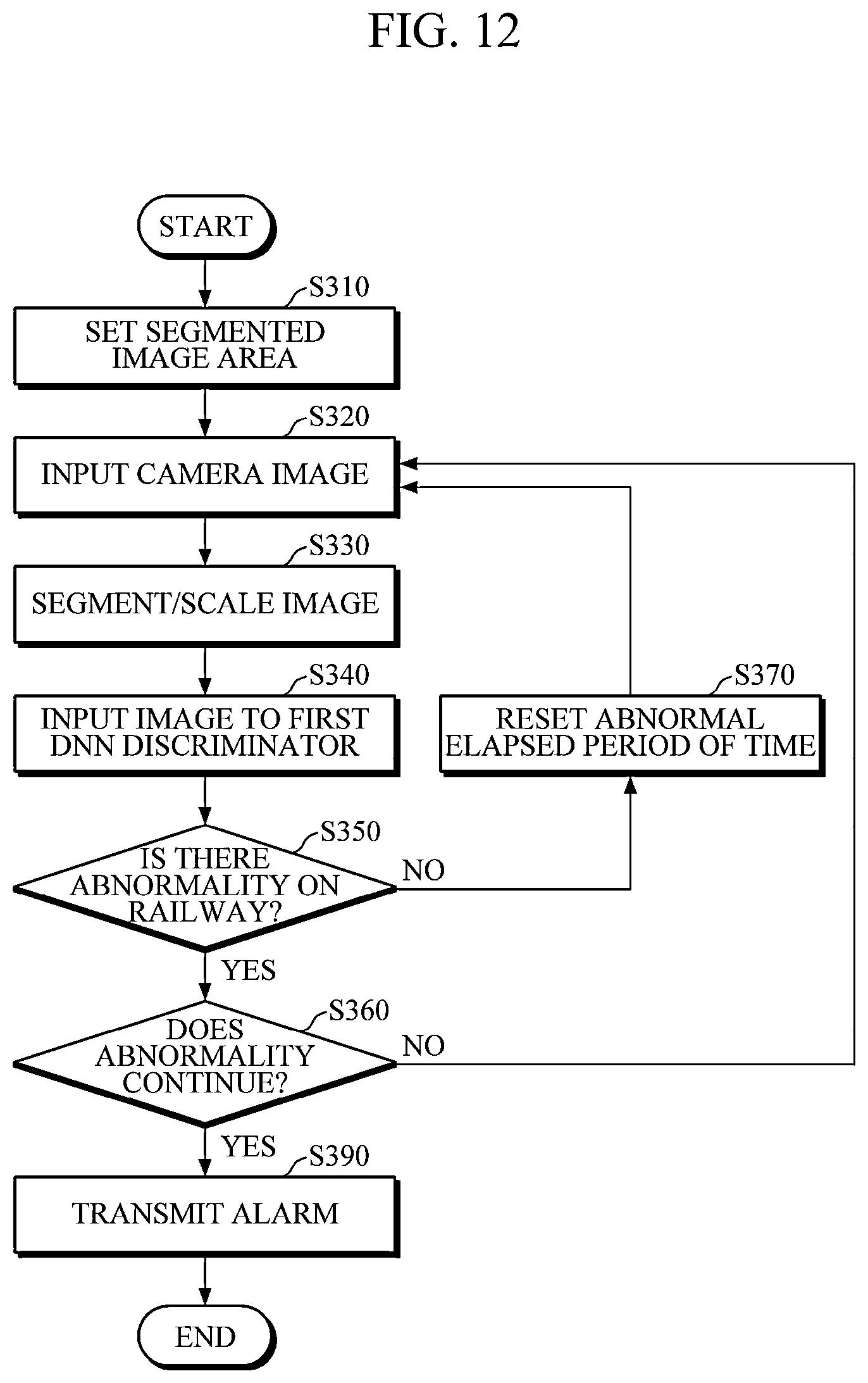 Patent US12583491 Figure 12 – Railway disaster monitoring system