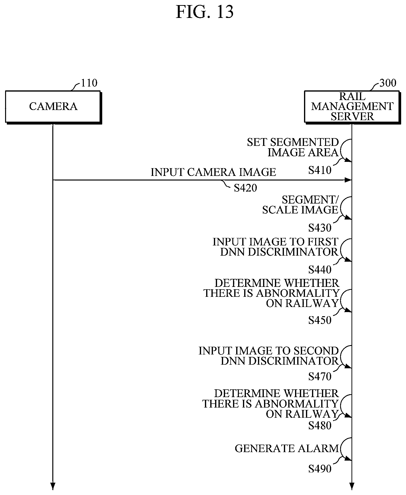Patent US12583491 Figure 13 – Railway disaster monitoring system