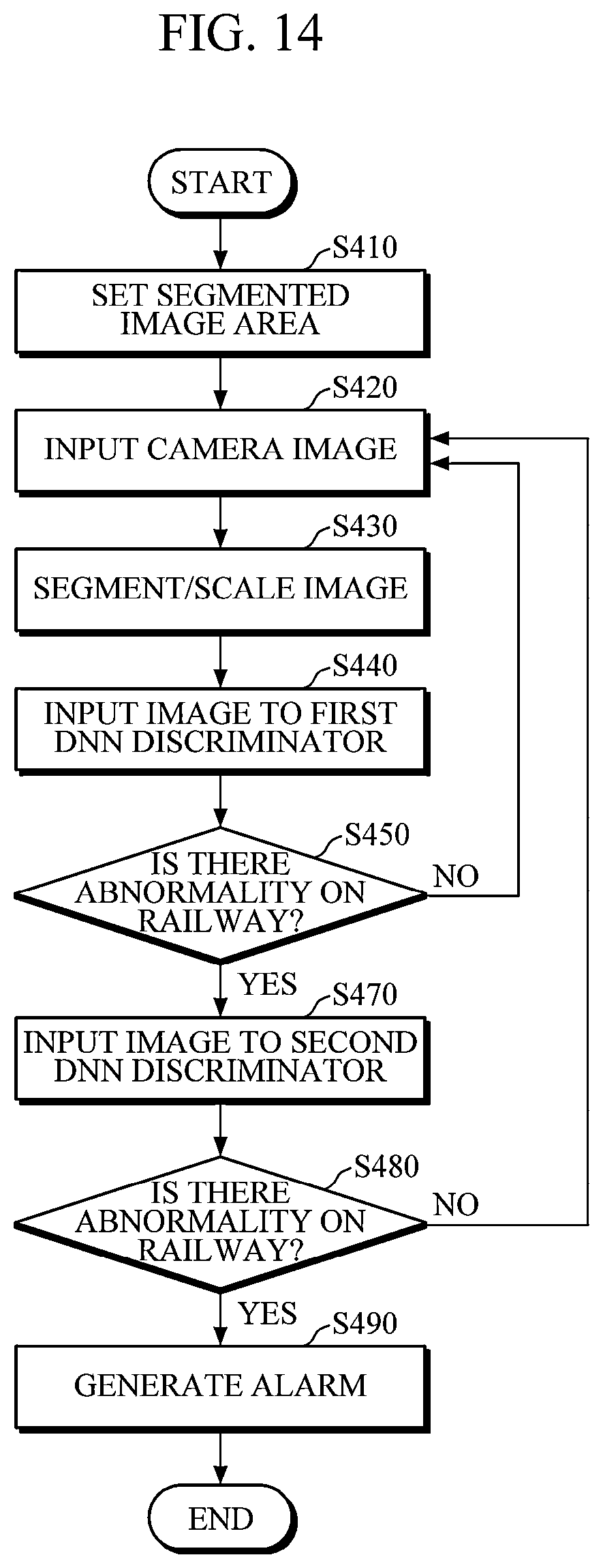 Patent US12583491 Figure 14 – Railway disaster monitoring system