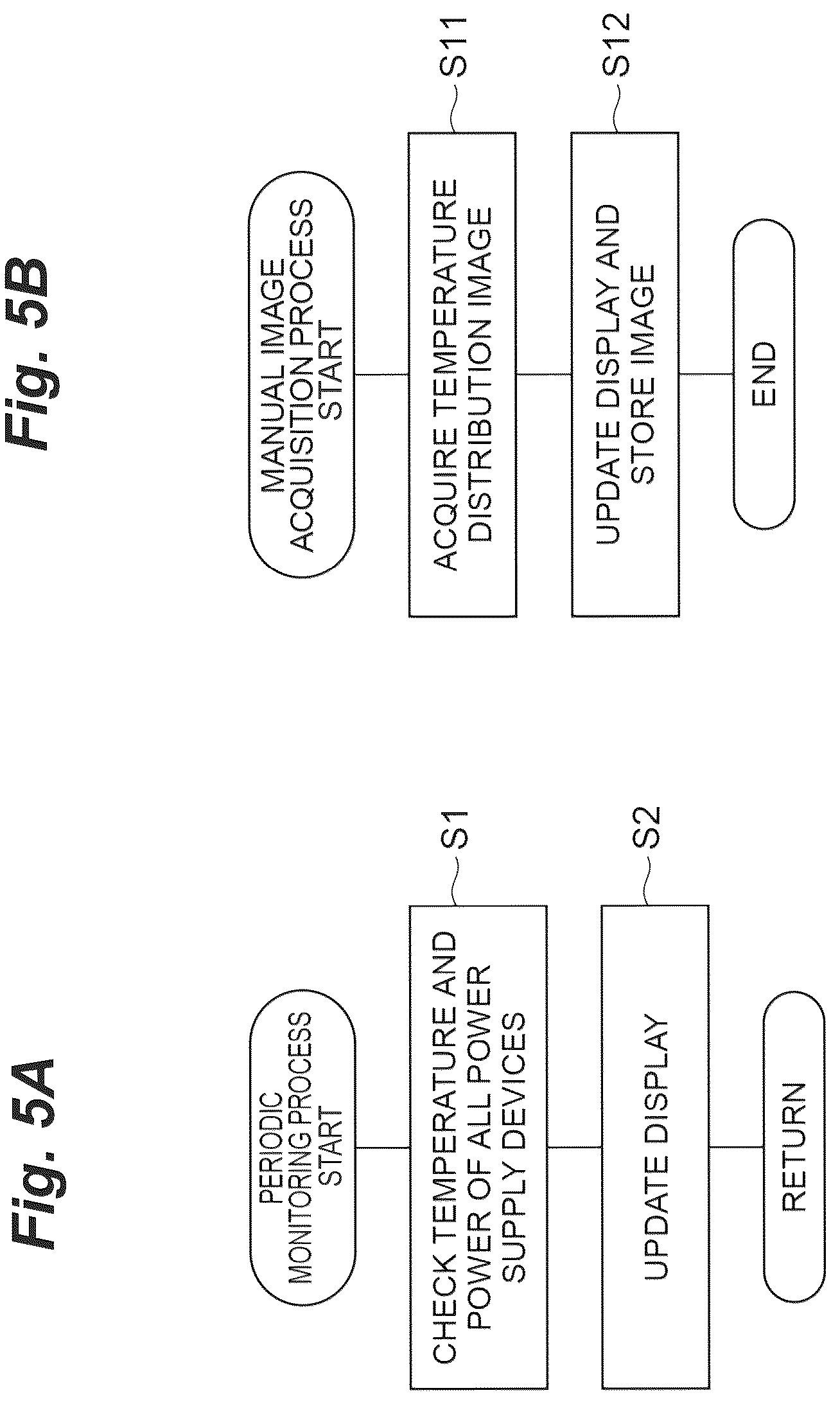 Patent US12583492 Figure 5 – Transport cart system