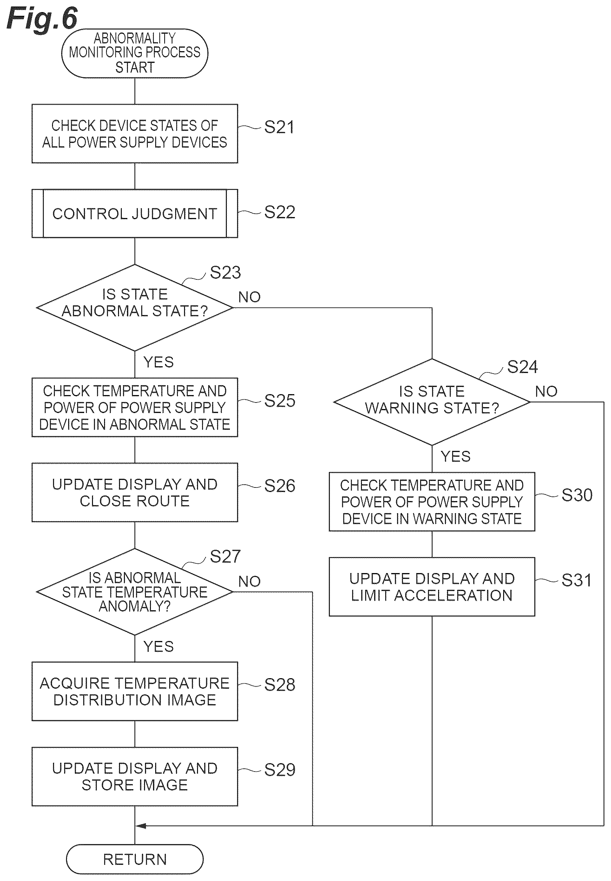 Patent US12583492 Figure 6 – Transport cart system