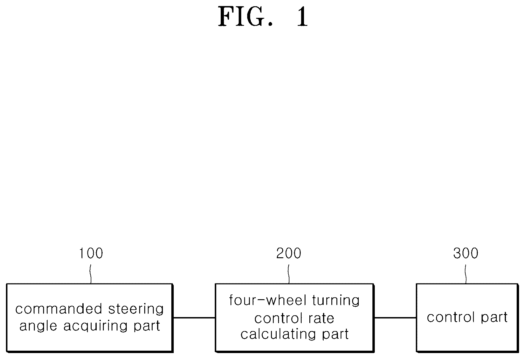 Patent US12583514 Figure 1 – Four-wheel steering control device and method