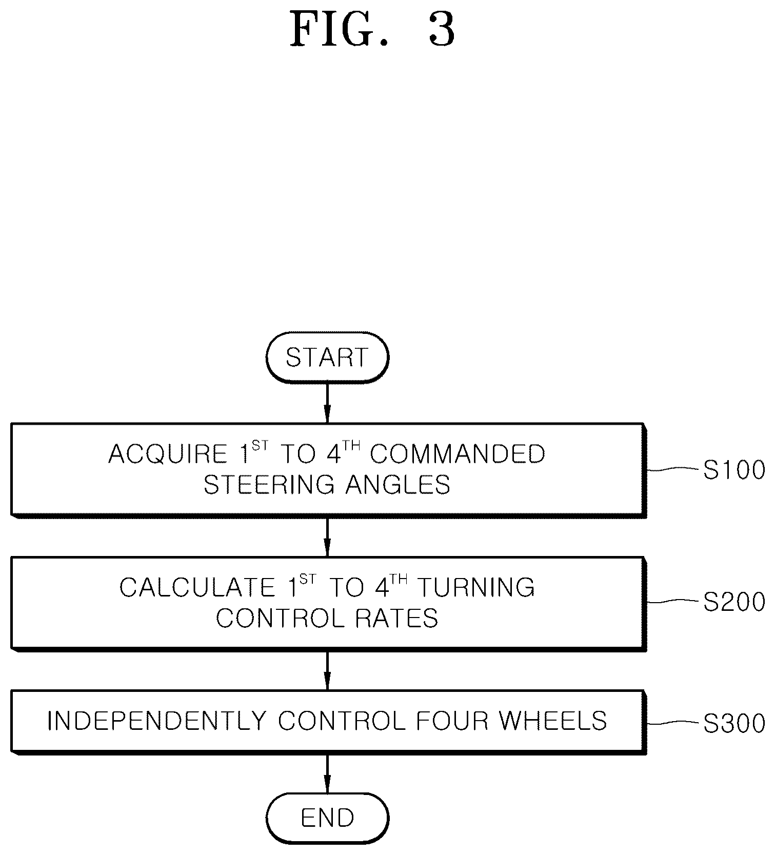 Patent US12583514 Figure 3 – Four-wheel steering control device and method