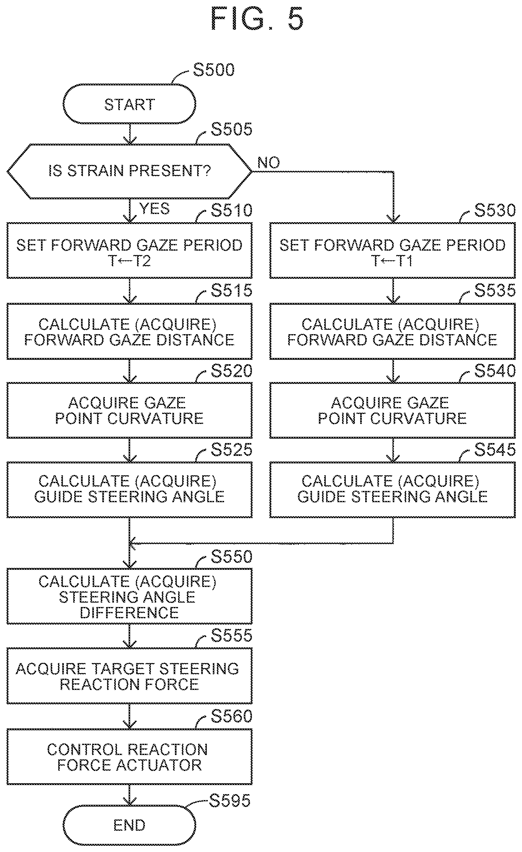 Patent US12583517 Figure 5 – Vehicle steering control device