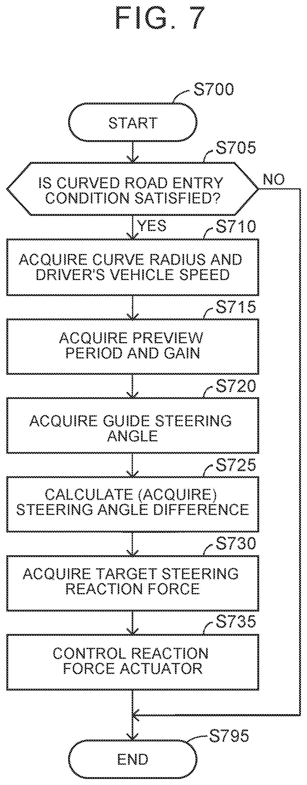 Patent US12583517 Figure 7 – Vehicle steering control device