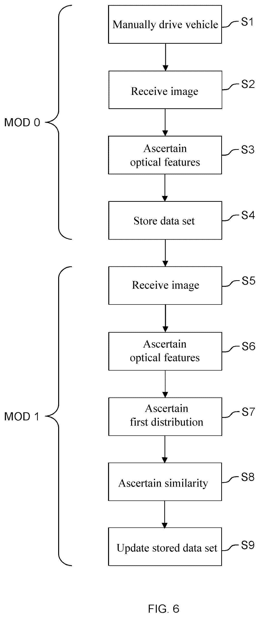 Patent US12583518 Figure 6 – Method for operating a parking assistance system, computer program product, parking assistance system and vehicle