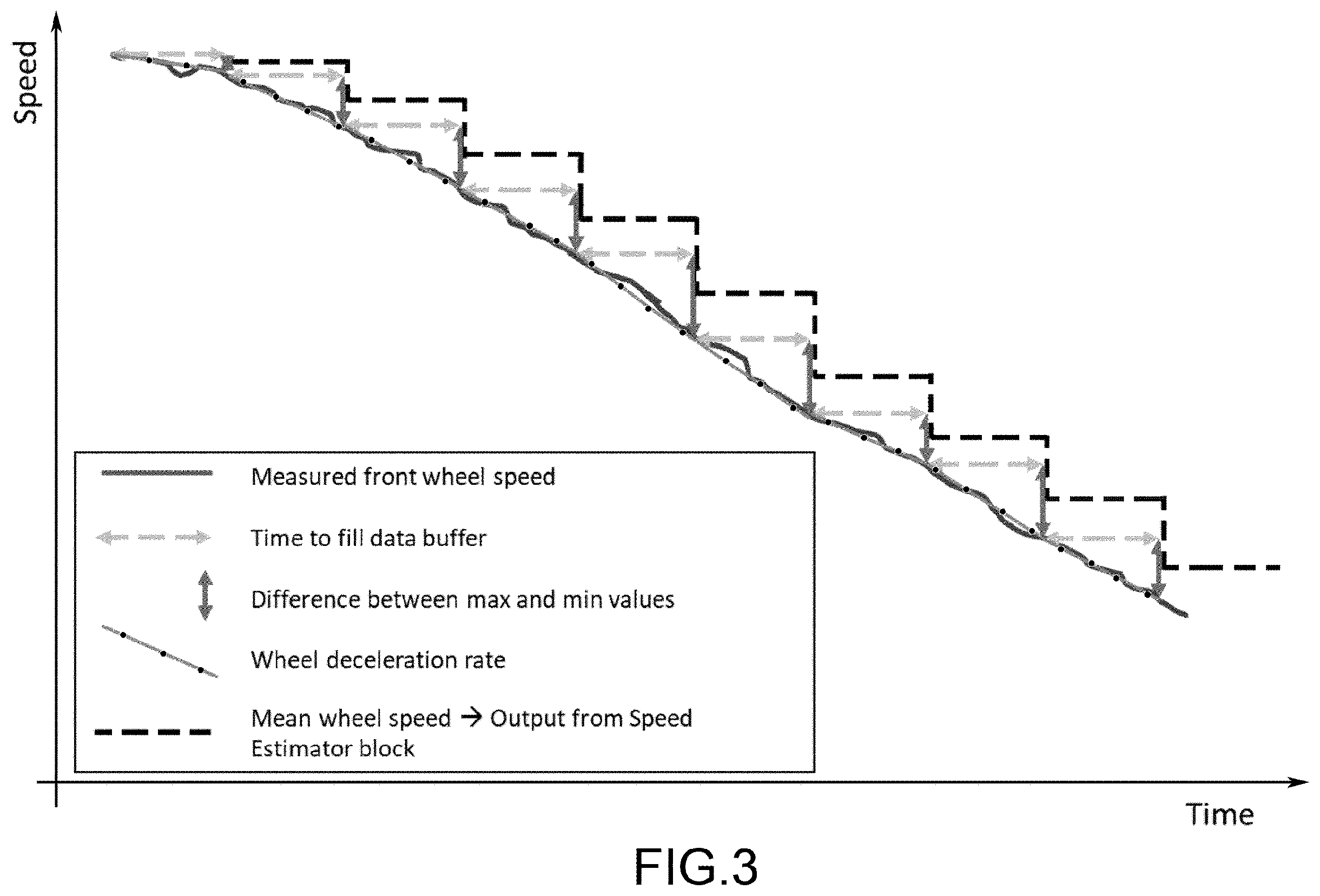 Patent US12583547 Figure 3 – Method and system for detecting the speed of a bicycle