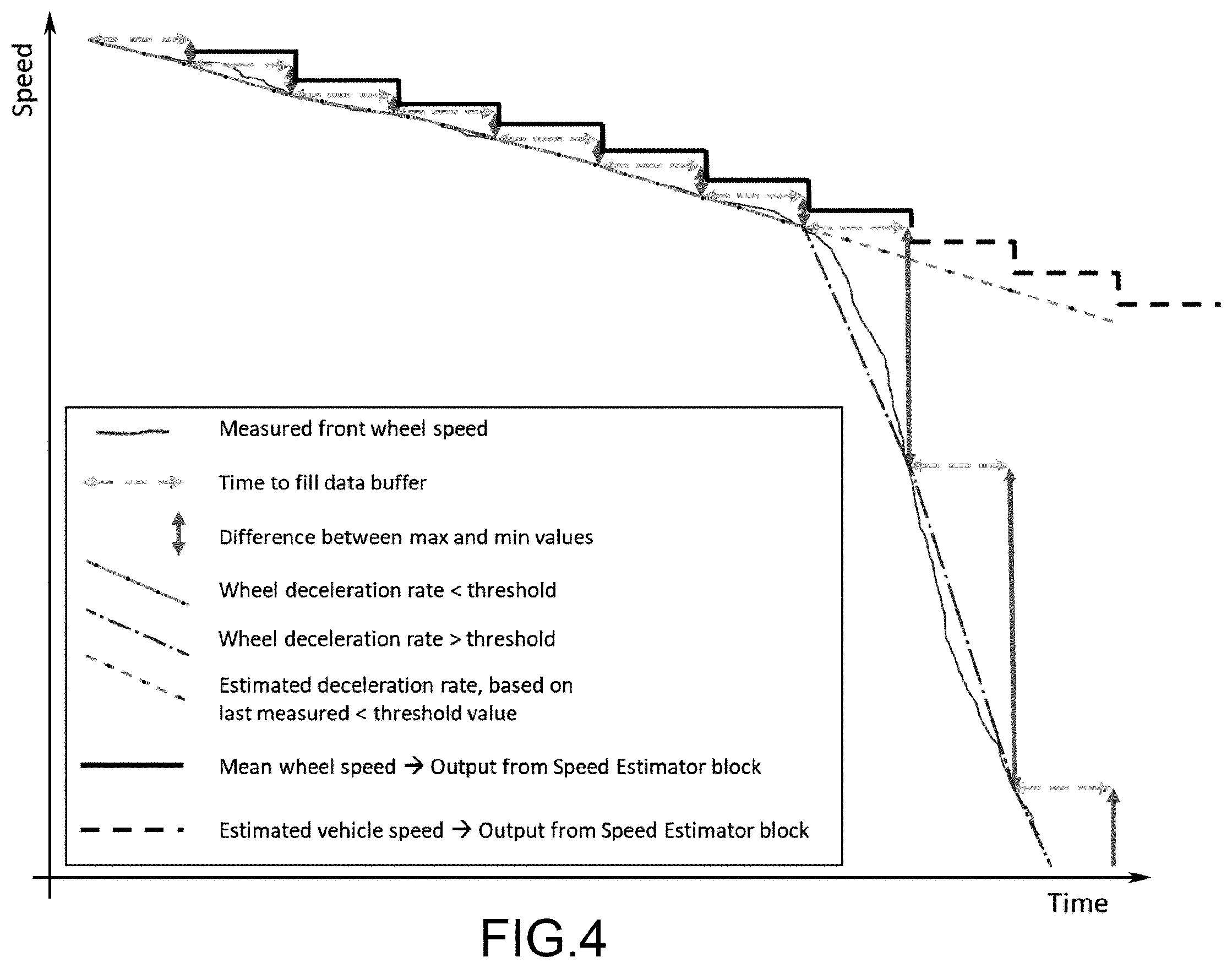 Patent US12583547 Figure 4 – Method and system for detecting the speed of a bicycle