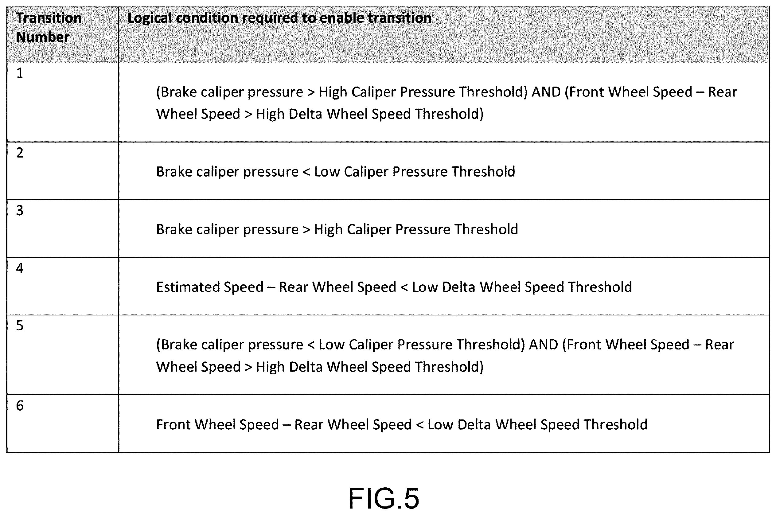 Patent US12583547 Figure 5 – Method and system for detecting the speed of a bicycle