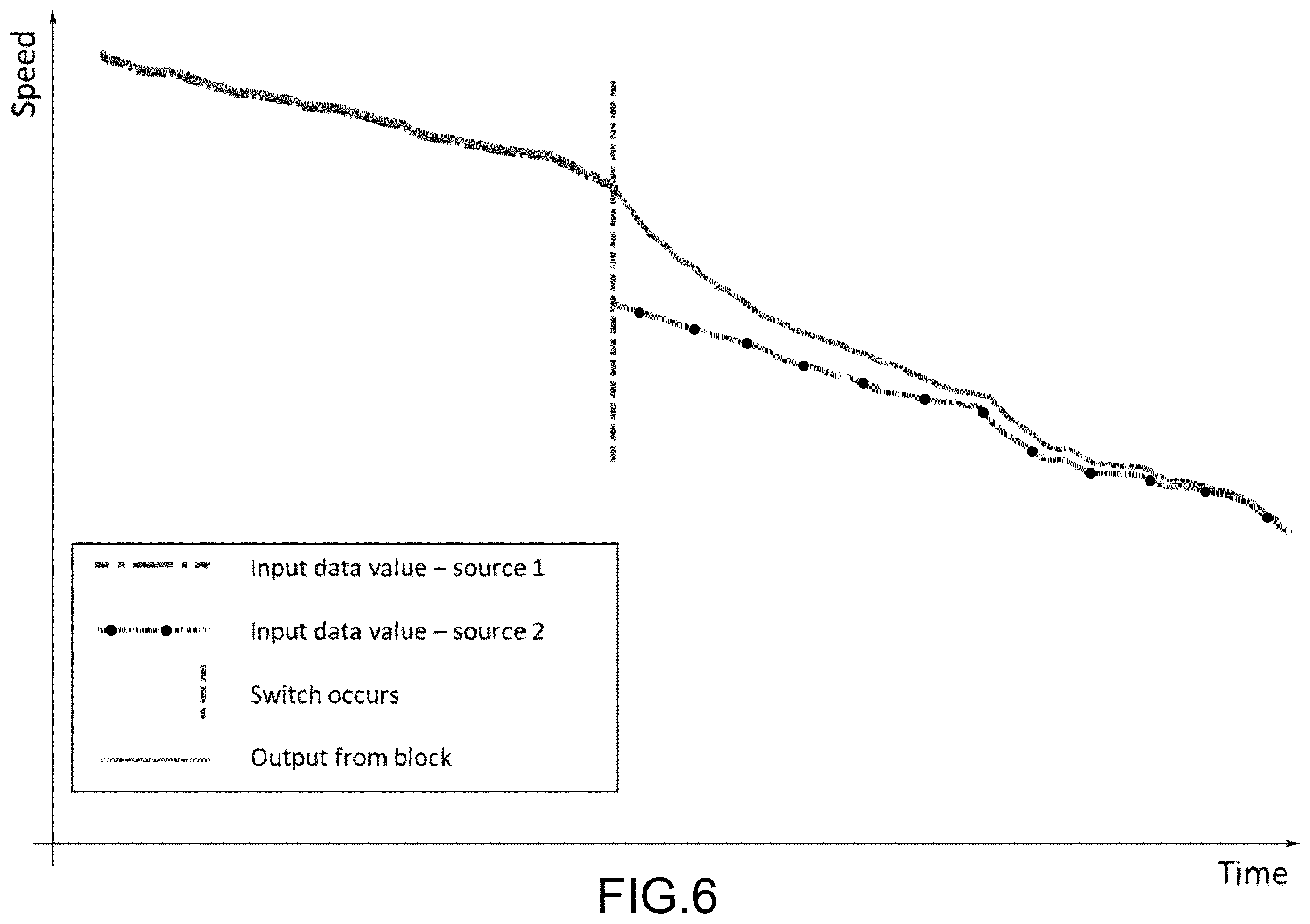Patent US12583547 Figure 6 – Method and system for detecting the speed of a bicycle