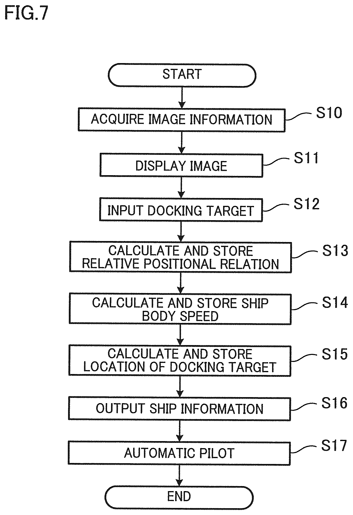 Patent US12583563 Figure 7 – Ship docking assisting apparatus and ship docking assisting method