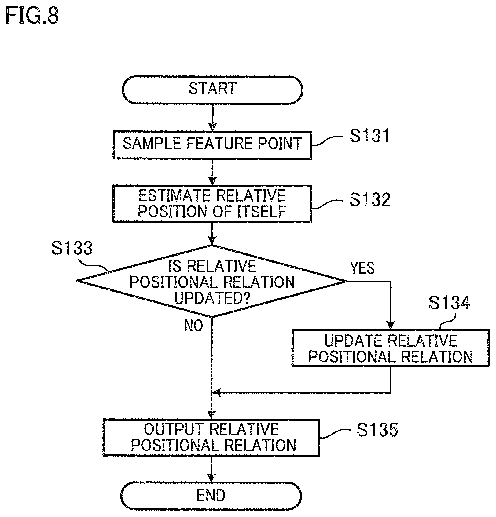 Patent US12583563 Figure 8 – Ship docking assisting apparatus and ship docking assisting method