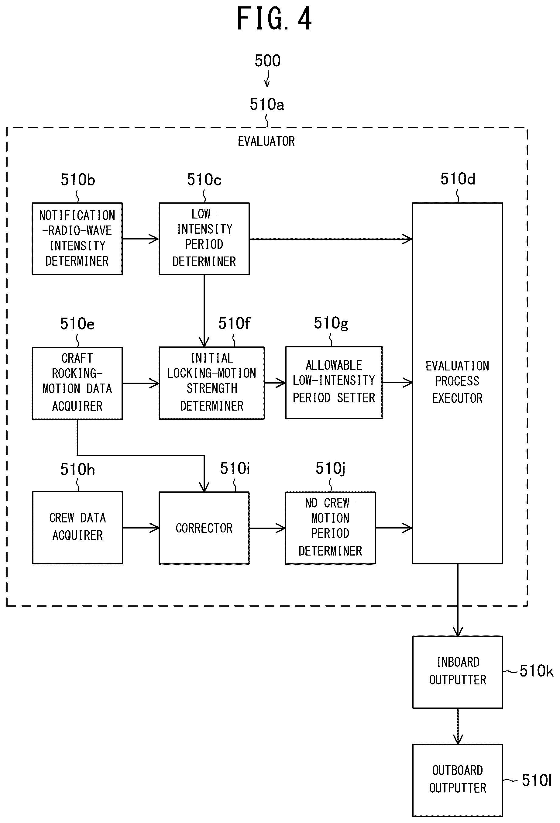 Patent US12583564 Figure 4 – Seafarer safety device, seafarer safety system, seafarer safety program, vessel activity inference device, report generation assistance system, and vessel activity inference program