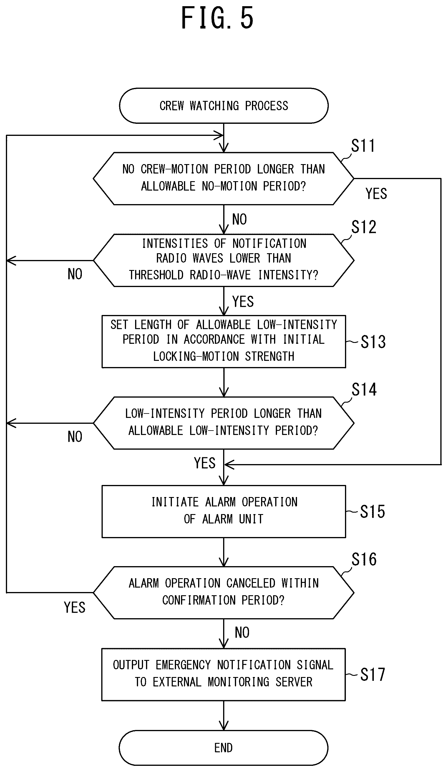 Patent US12583564 Figure 5 – Seafarer safety device, seafarer safety system, seafarer safety program, vessel activity inference device, report generation assistance system, and vessel activity inference program