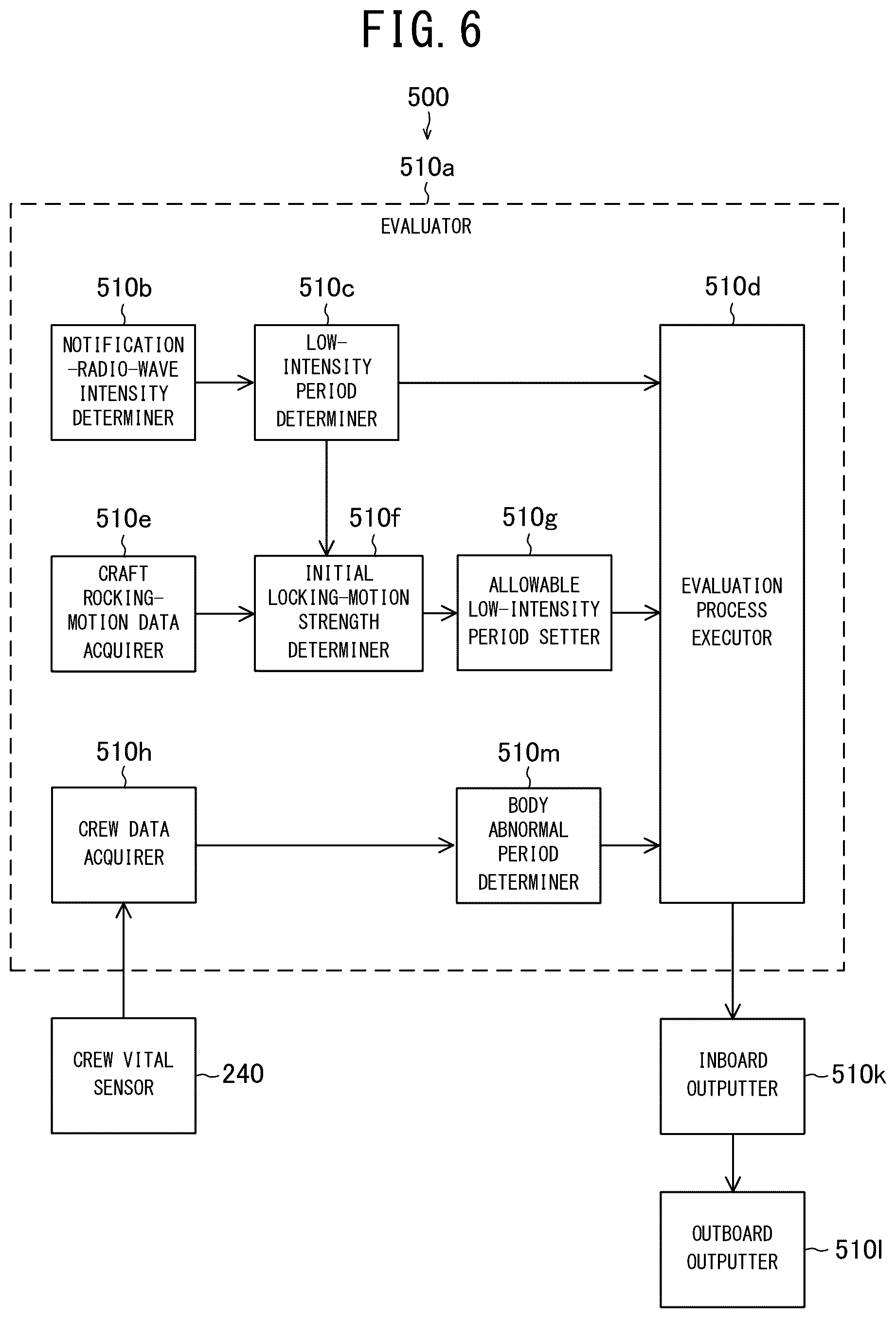 Patent US12583564 Figure 6 – Seafarer safety device, seafarer safety system, seafarer safety program, vessel activity inference device, report generation assistance system, and vessel activity inference program