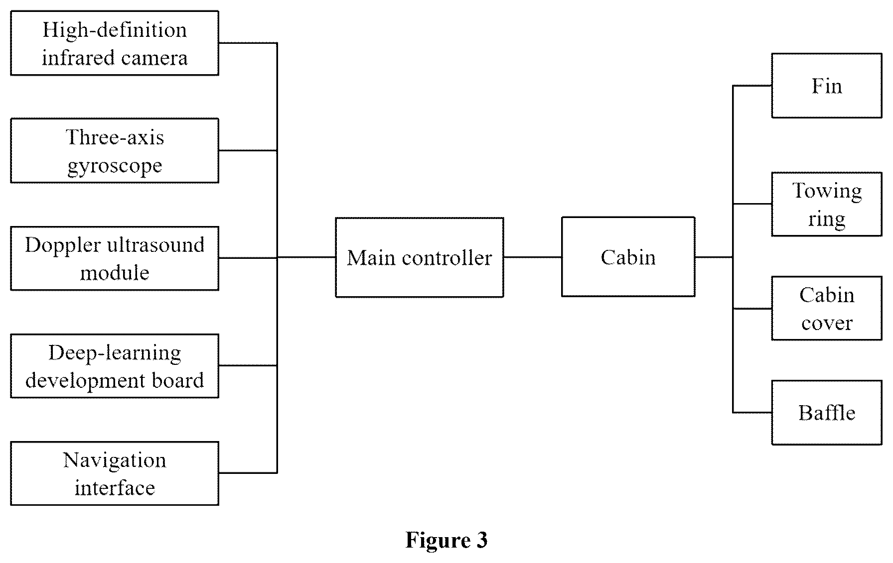 Patent US12583566 Figure 2 – Unmanned vessel-based maintenance decision-making method for diagnosing sedimentation in drainage pipelines and providing early warning for waterlogging