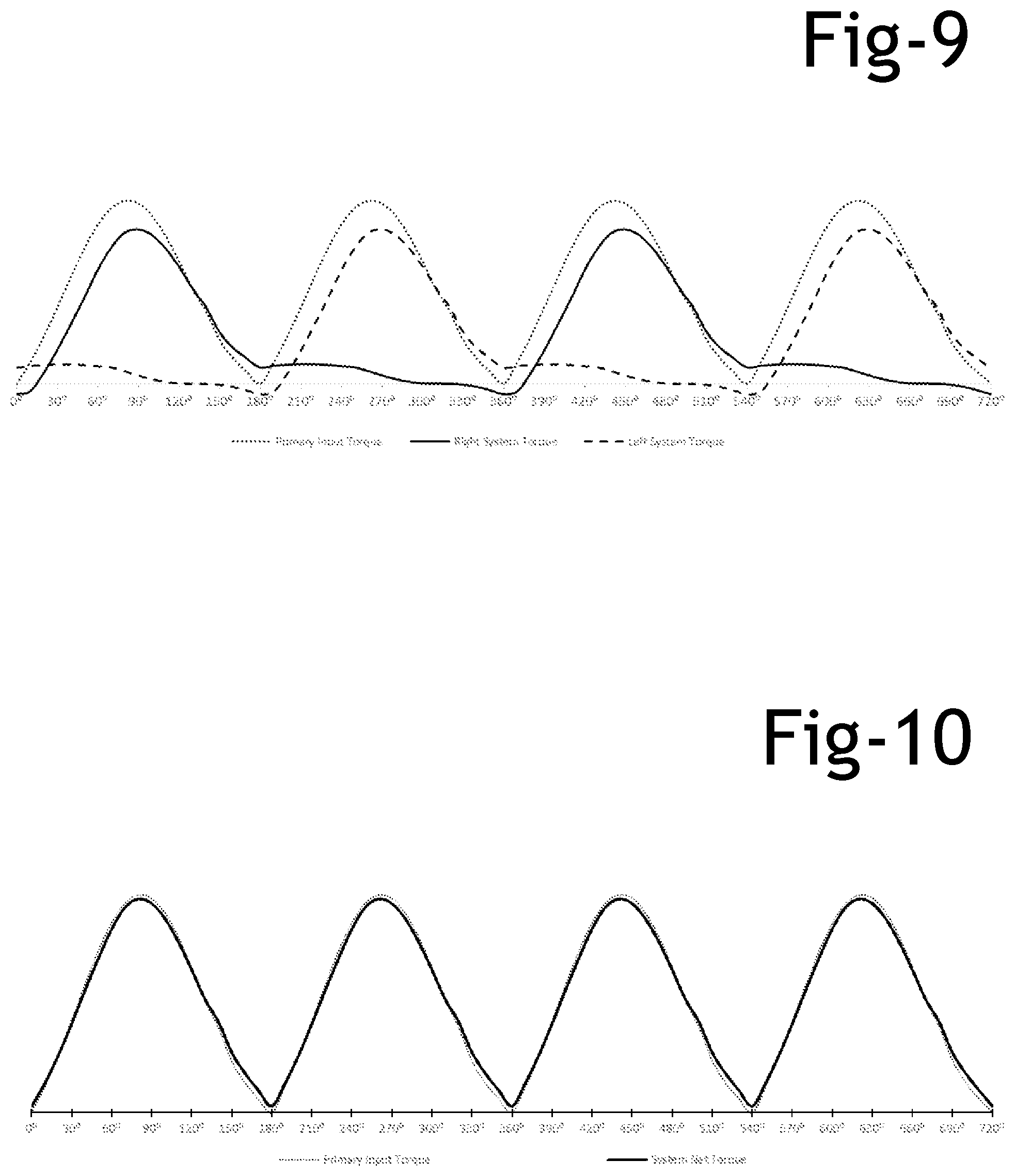 Patent US12583571 Figure 11 – Motion transforming differentially biased transmission for human powered vehicles