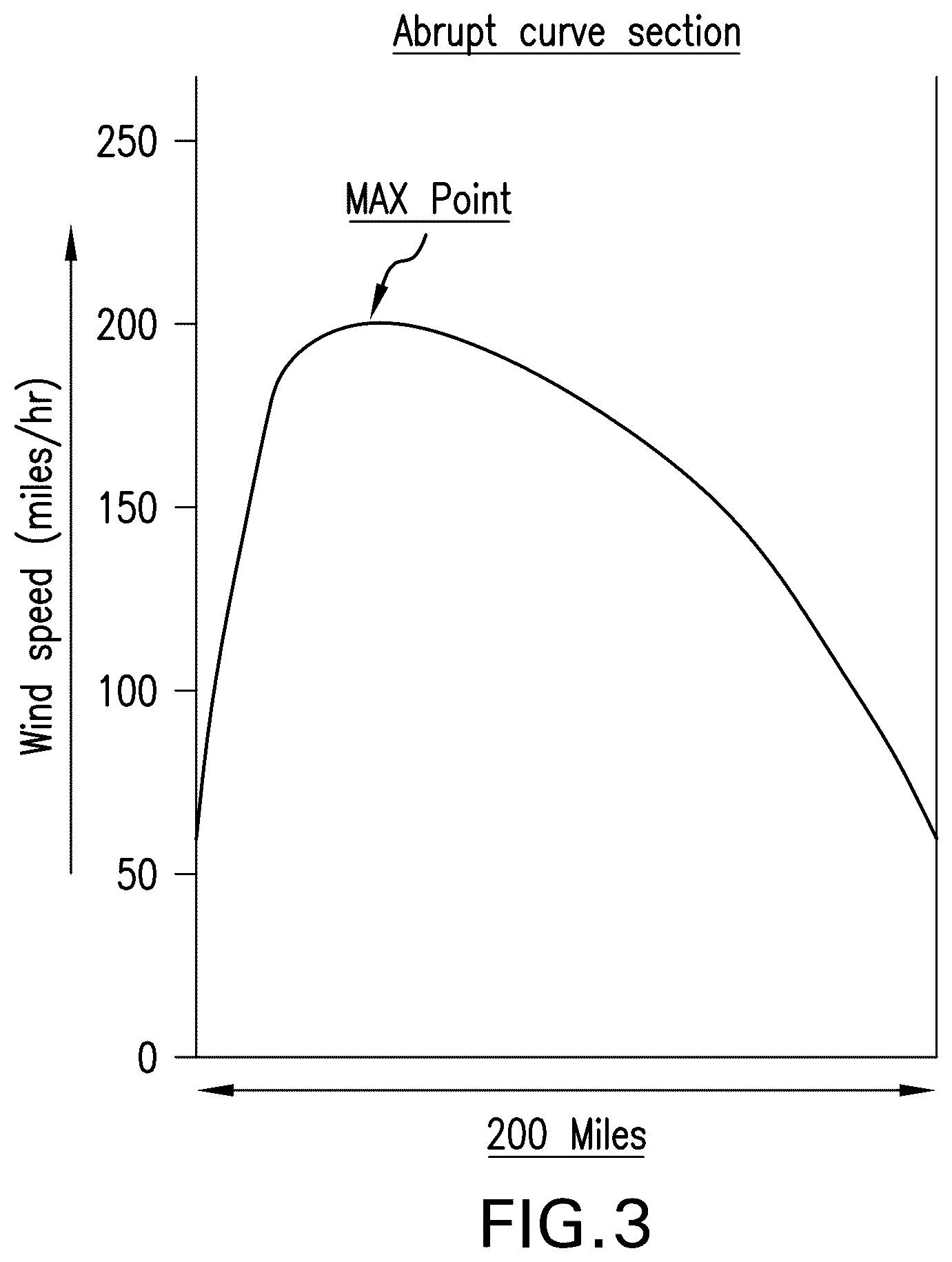 Patent US12583573 Figure 3 – Navigating aircraft in a jetstream