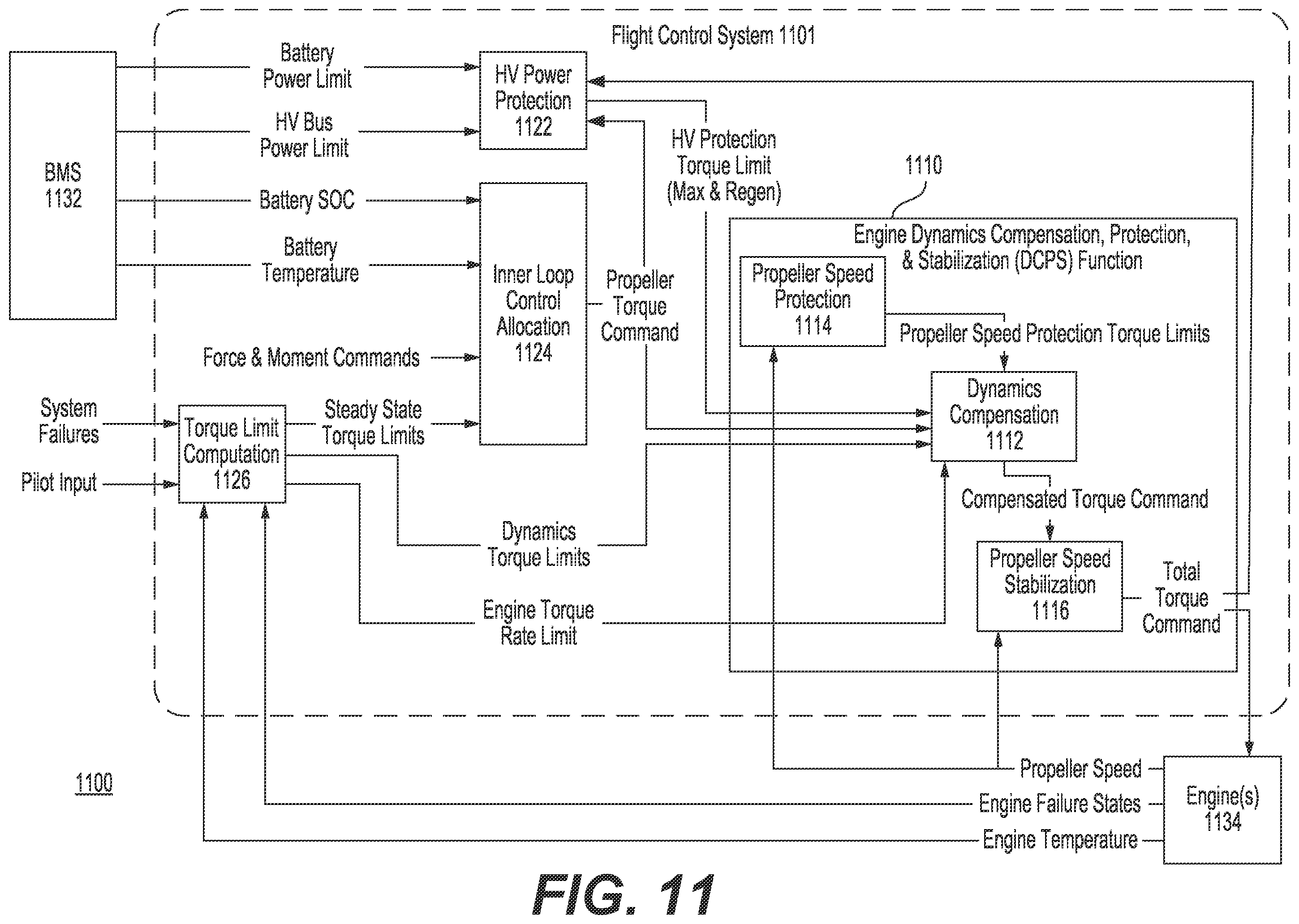 Patent US12583579 Figure 11 – Systems and methods for flight control of aircraft