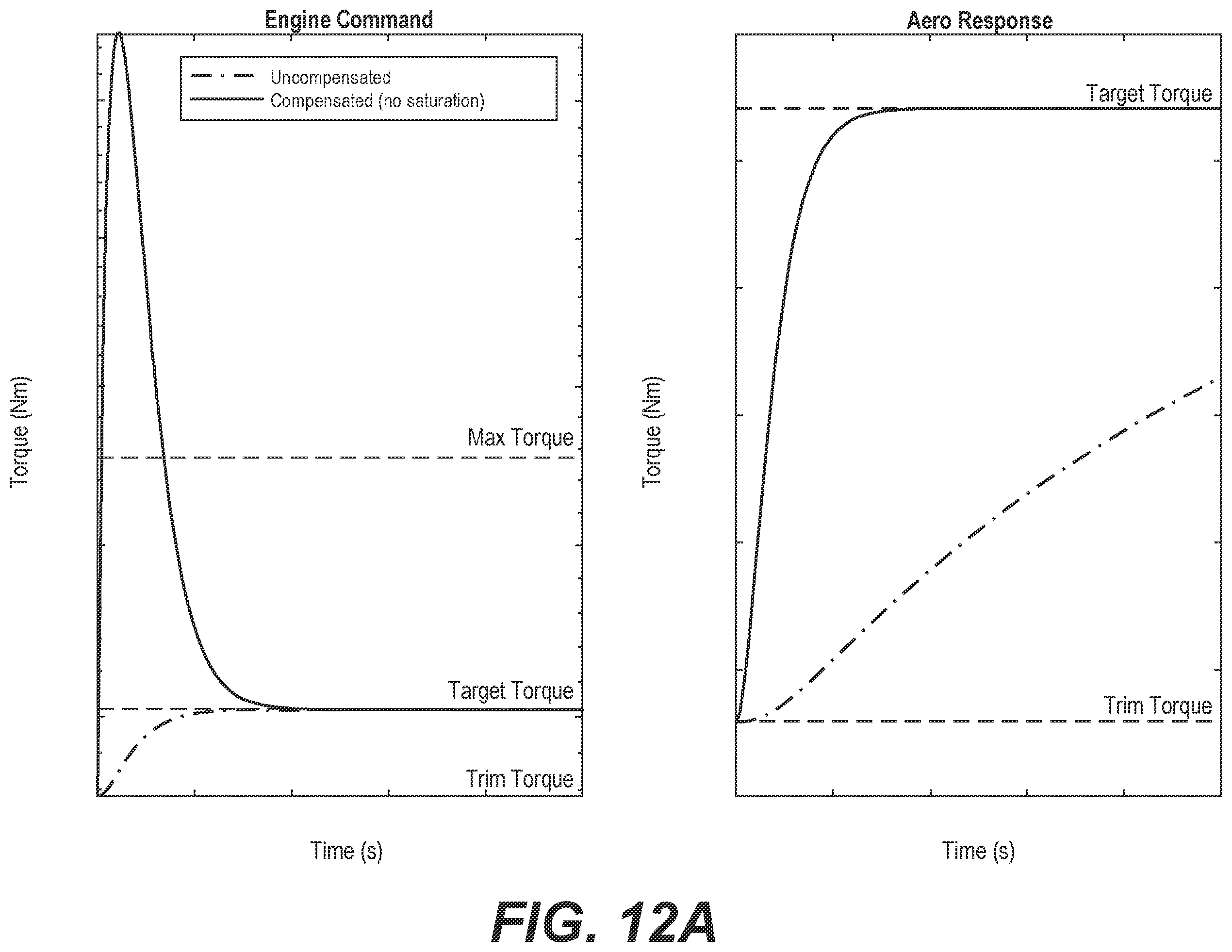 Patent US12583579 Figure 12 – Systems and methods for flight control of aircraft