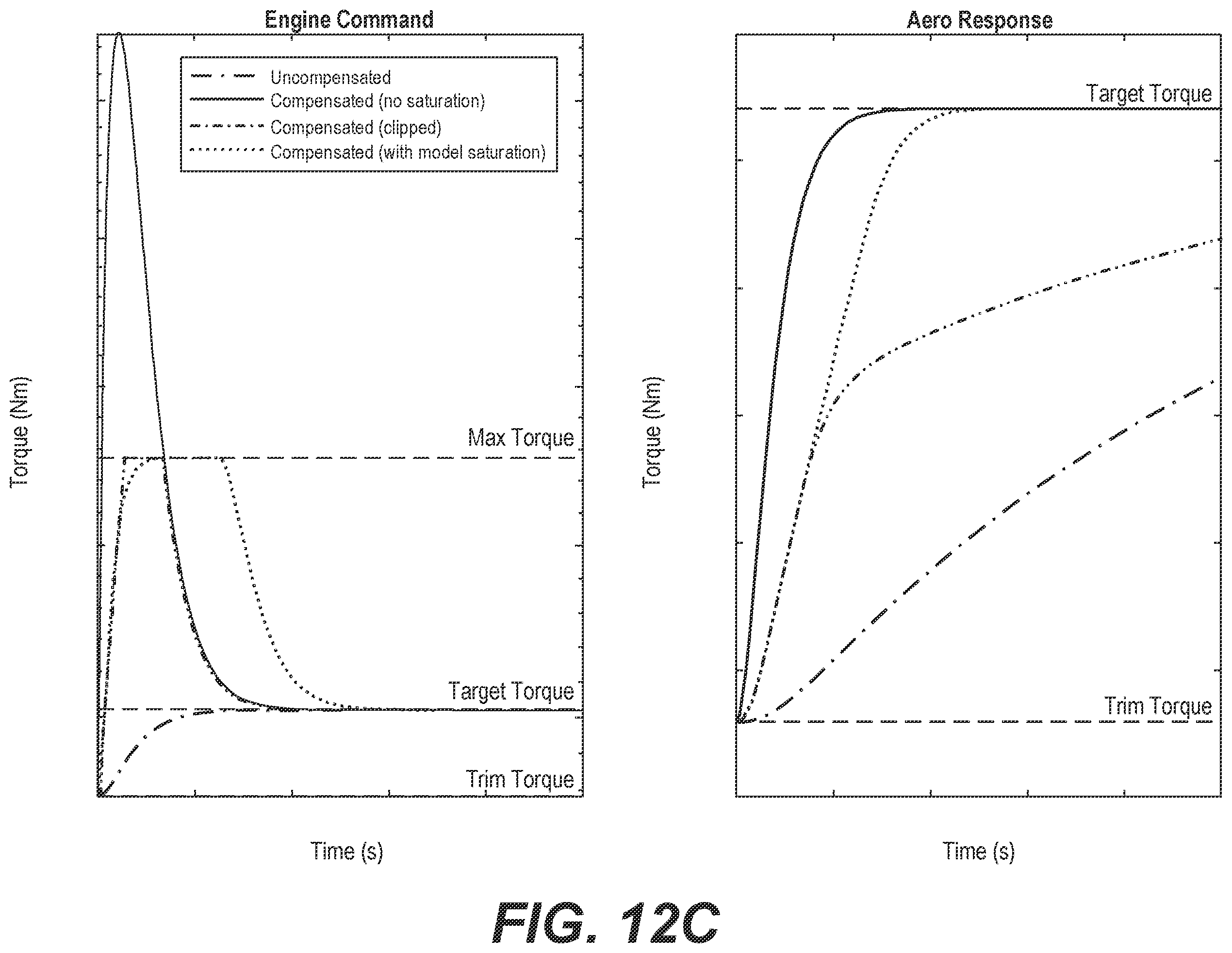 Patent US12583579 Figure 14 – Systems and methods for flight control of aircraft