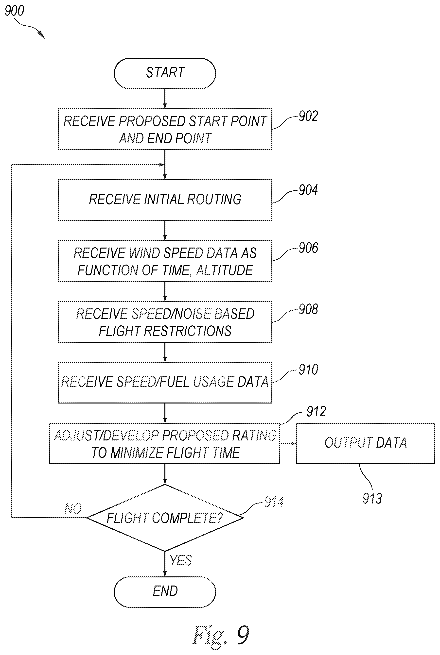 Patent US12583581 Figure 9 – Commercial supersonic aircraft and associated systems and methods