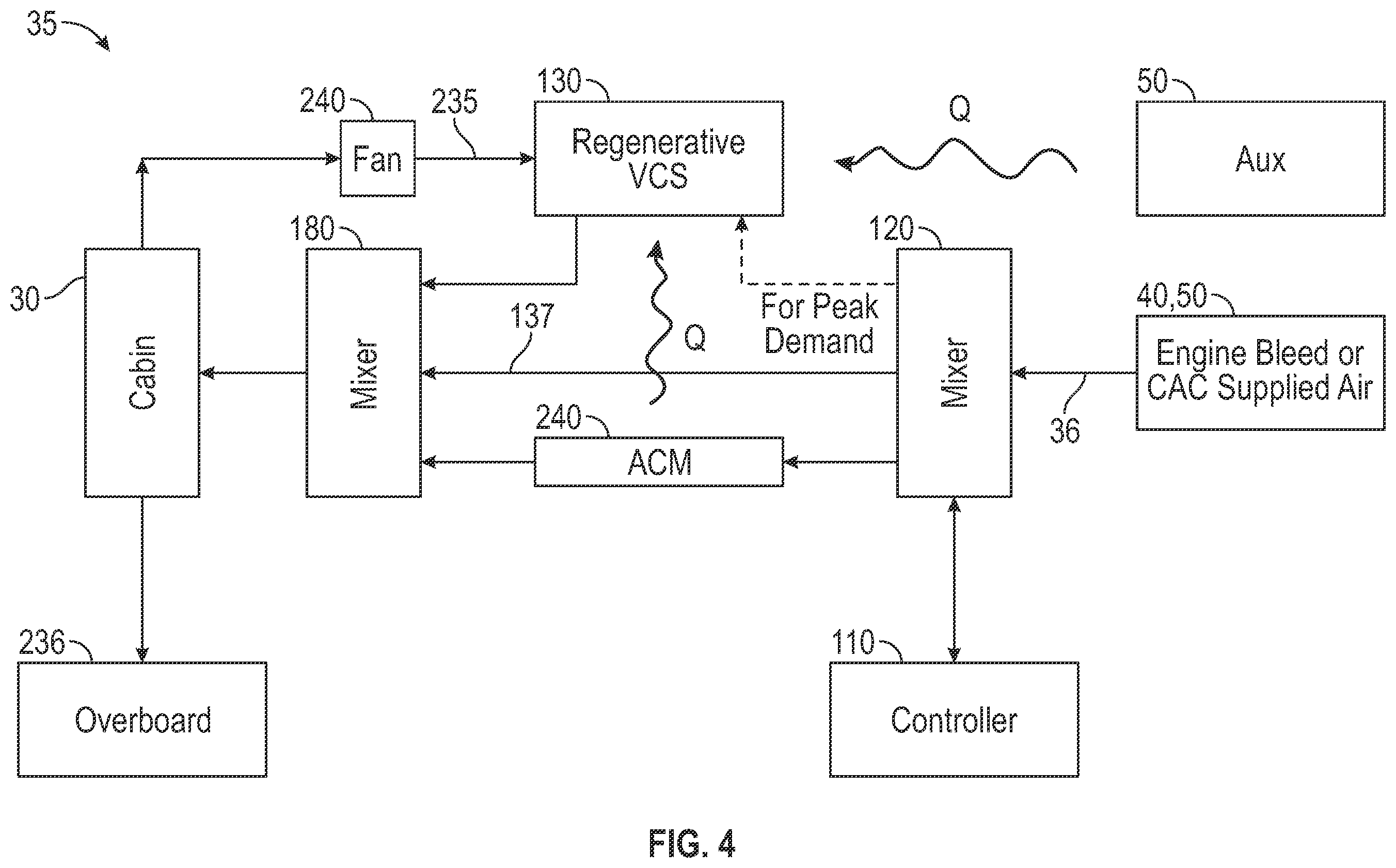 Patent US12583590 Figure 4 – Environmental control systems for an aircraft having a vapor compression system with a flash liquid expander turbine