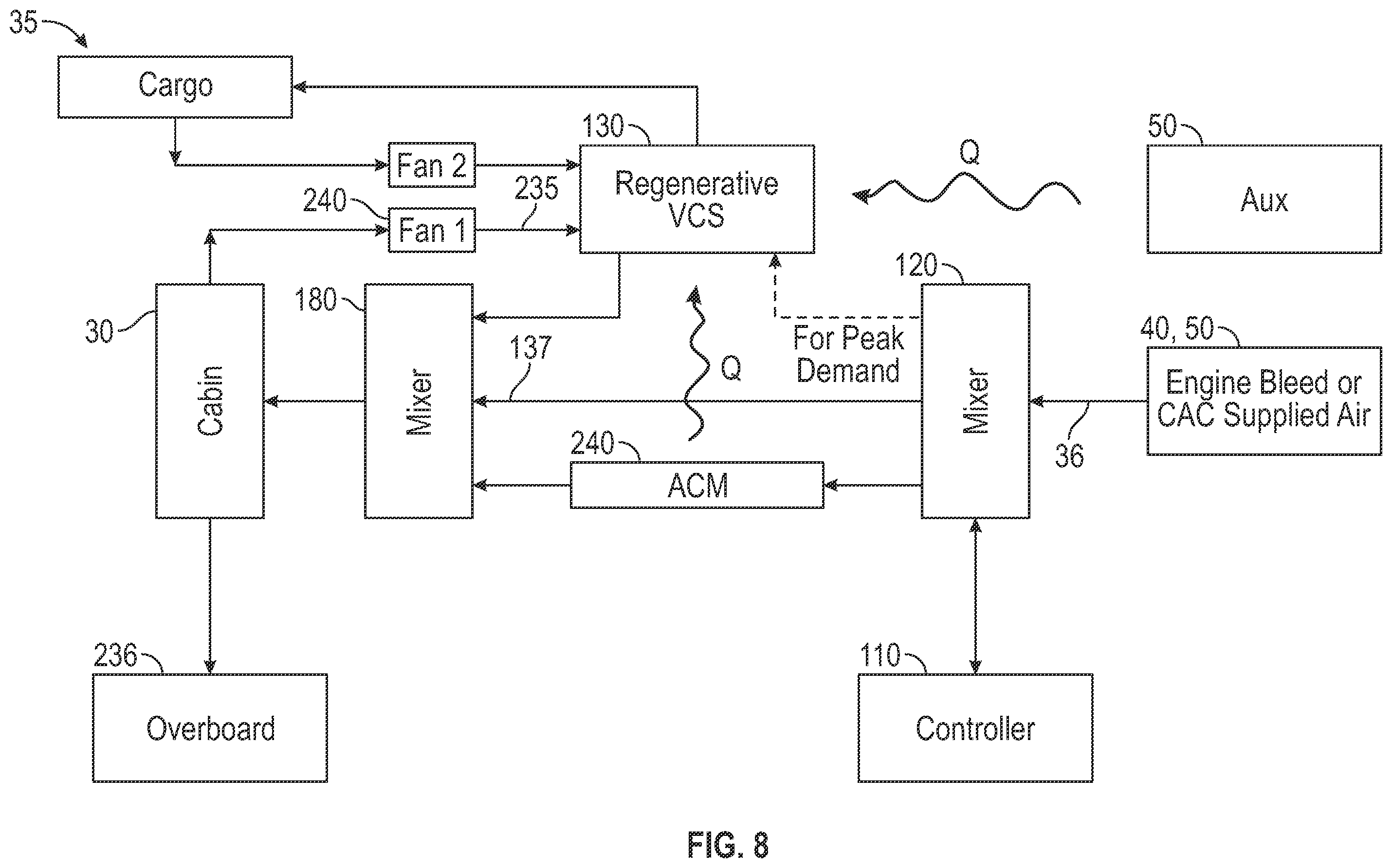 Patent US12583590 Figure 8 – Environmental control systems for an aircraft having a vapor compression system with a flash liquid expander turbine