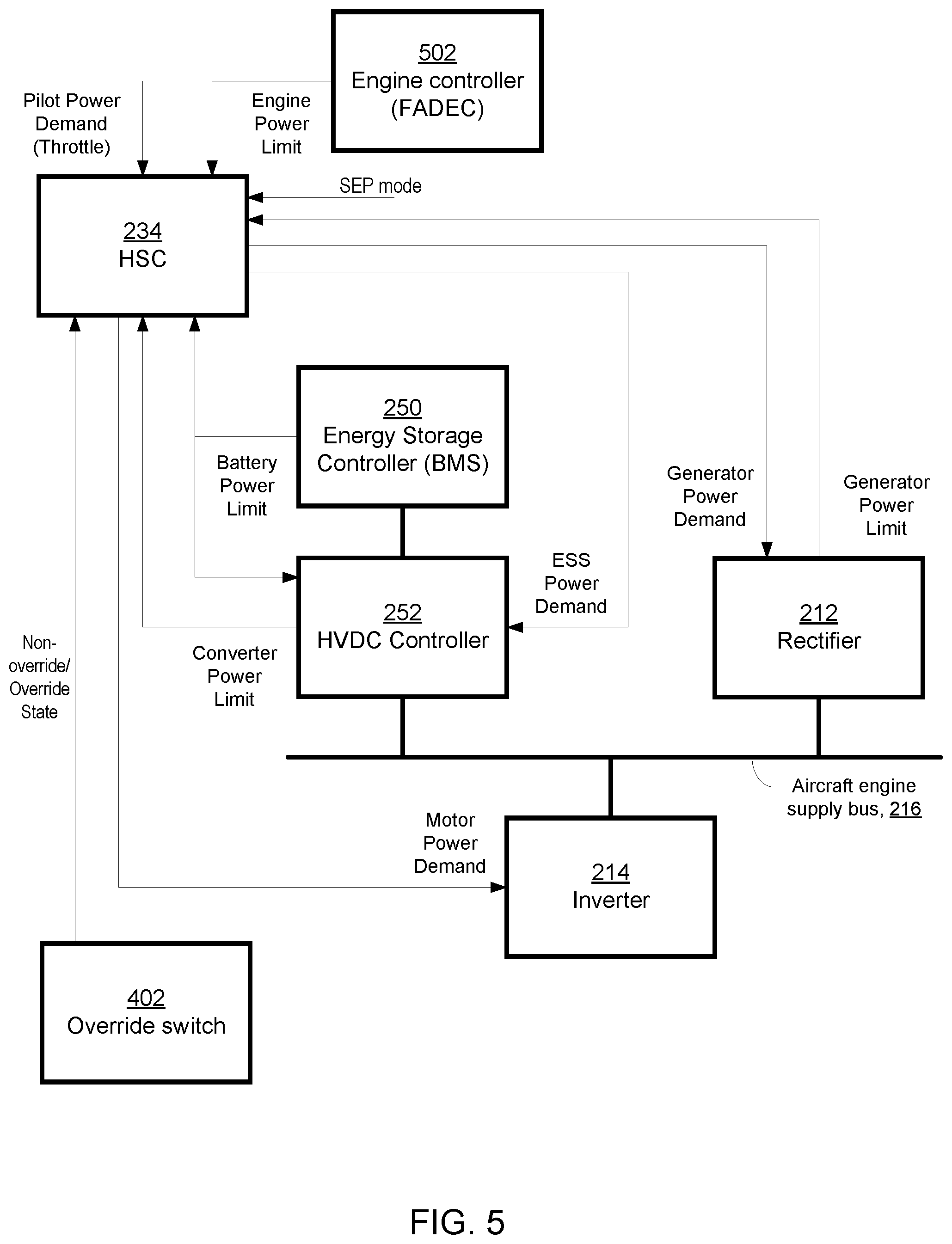 Patent US12583602 Figure 5 – Aircraft override for an energy storage system