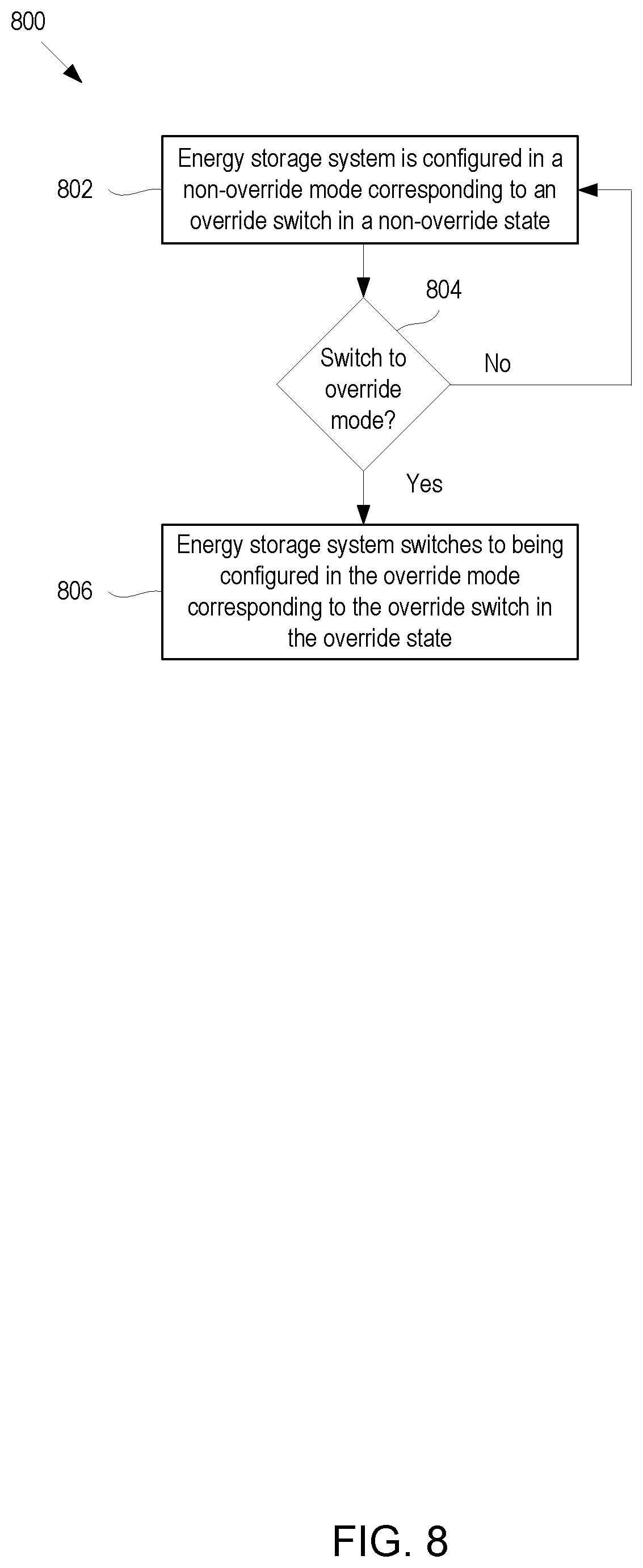 Patent US12583602 Figure 8 – Aircraft override for an energy storage system