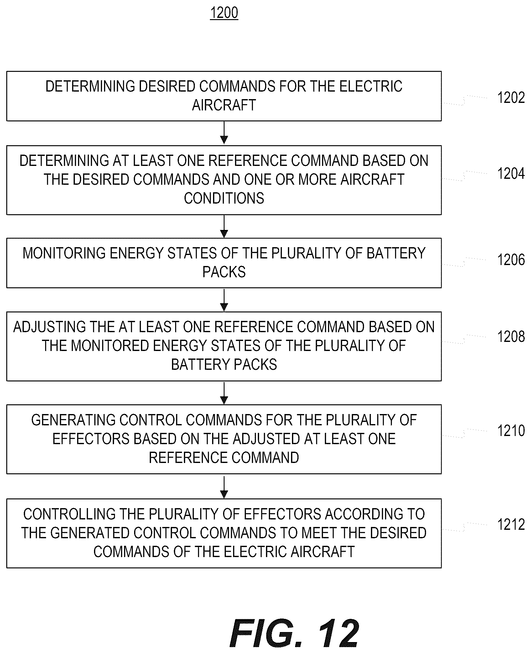 Patent US12583606 Figure 12 – Systems and methods for aircraft energy optimization