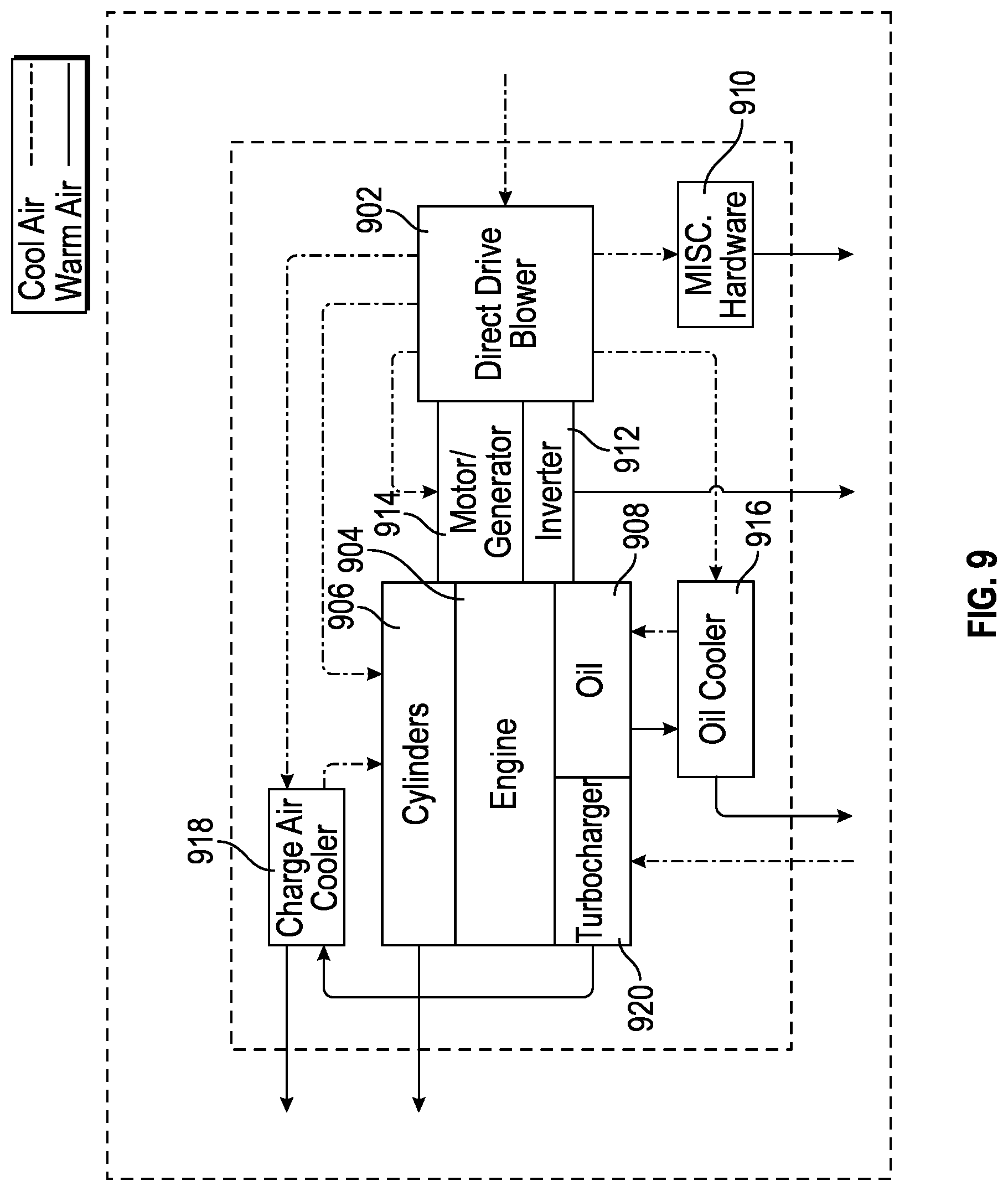 Patent US12583607 Figure 10 – Simultaneous air cooling of multiple elements of a hybrid powerplant