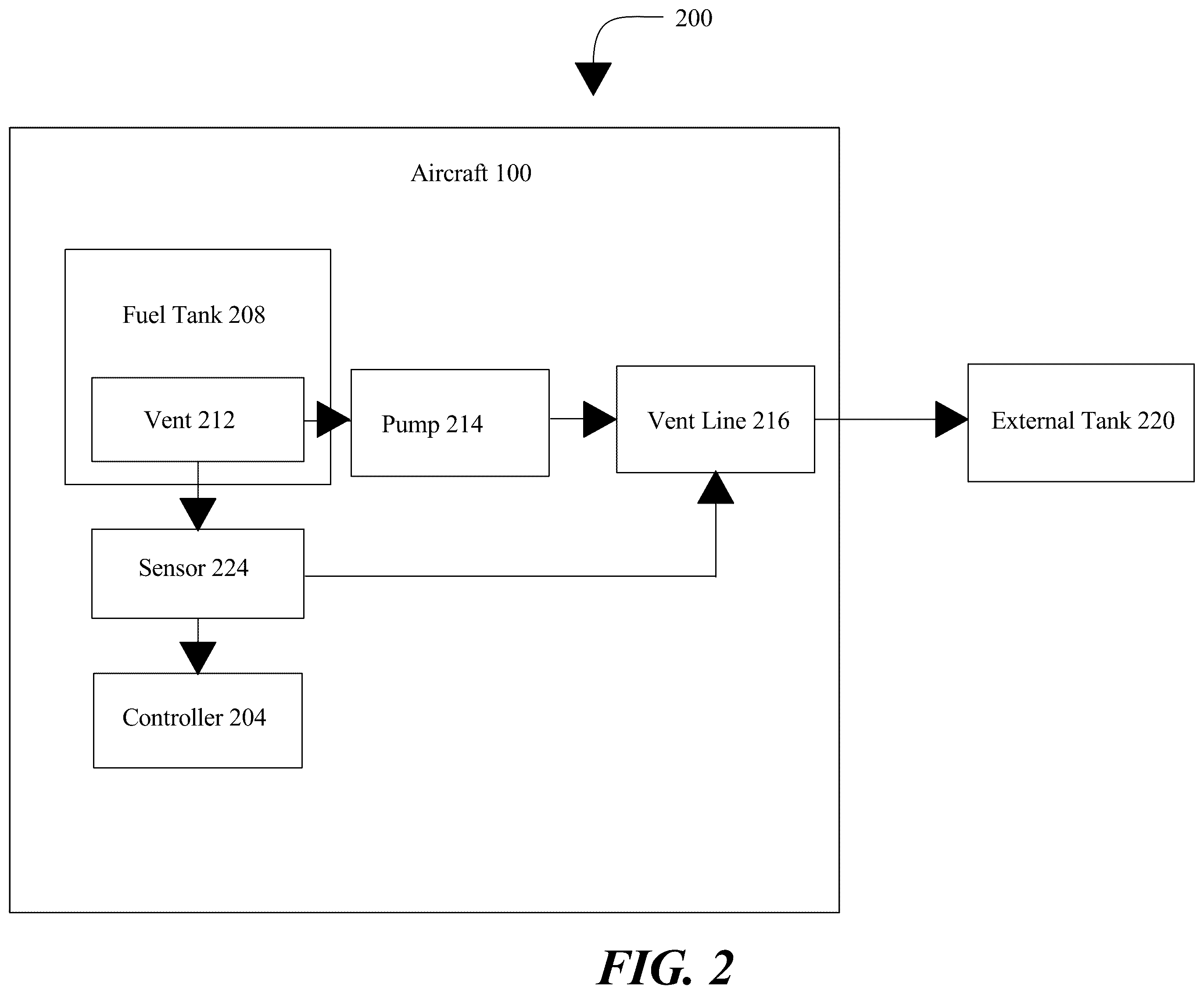 Patent US12583611 Figure 2 – Methods and systems for venting a fuel tank on a blended wing body aircraft