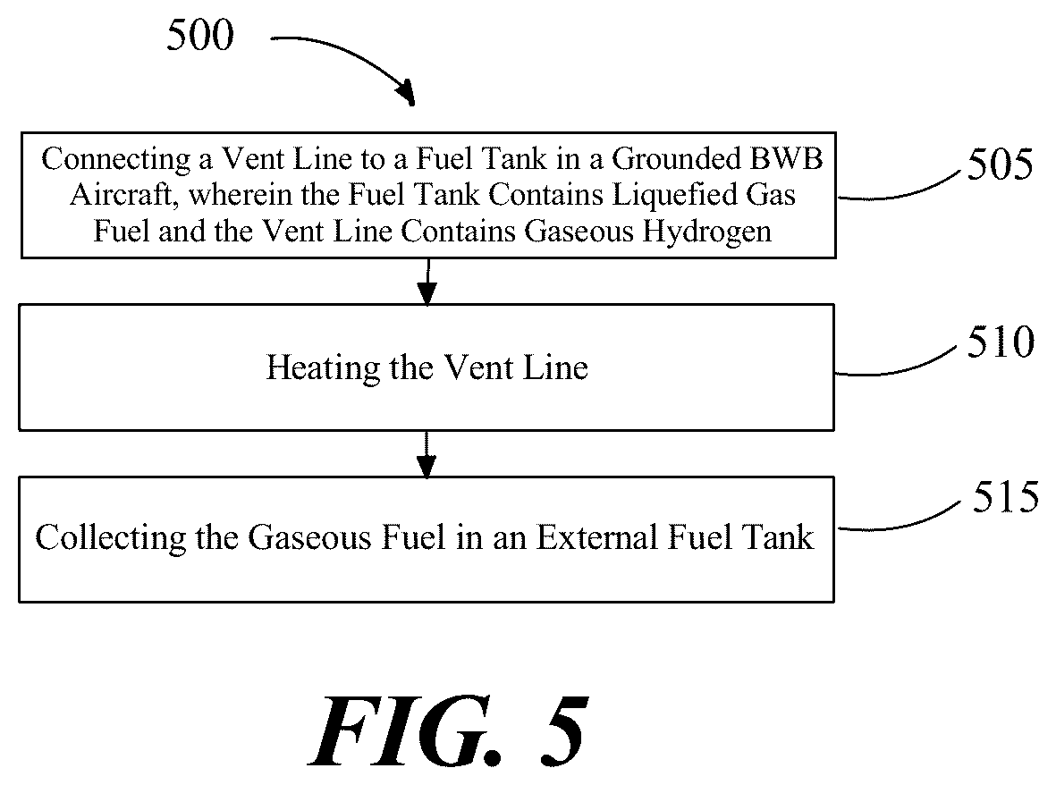 Patent US12583611 Figure 6 – Methods and systems for venting a fuel tank on a blended wing body aircraft