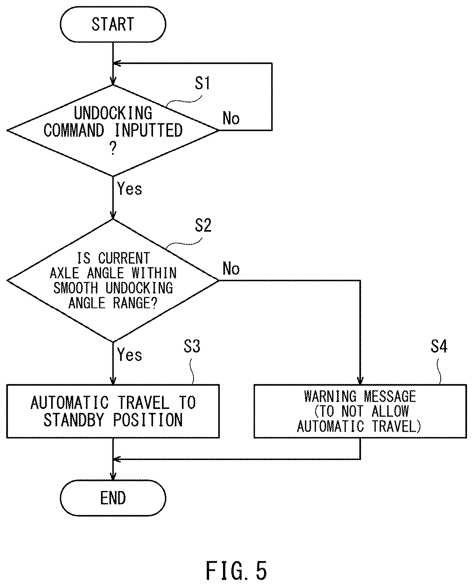 Patent US12583622 Figure 5 – Passenger boarding bridge