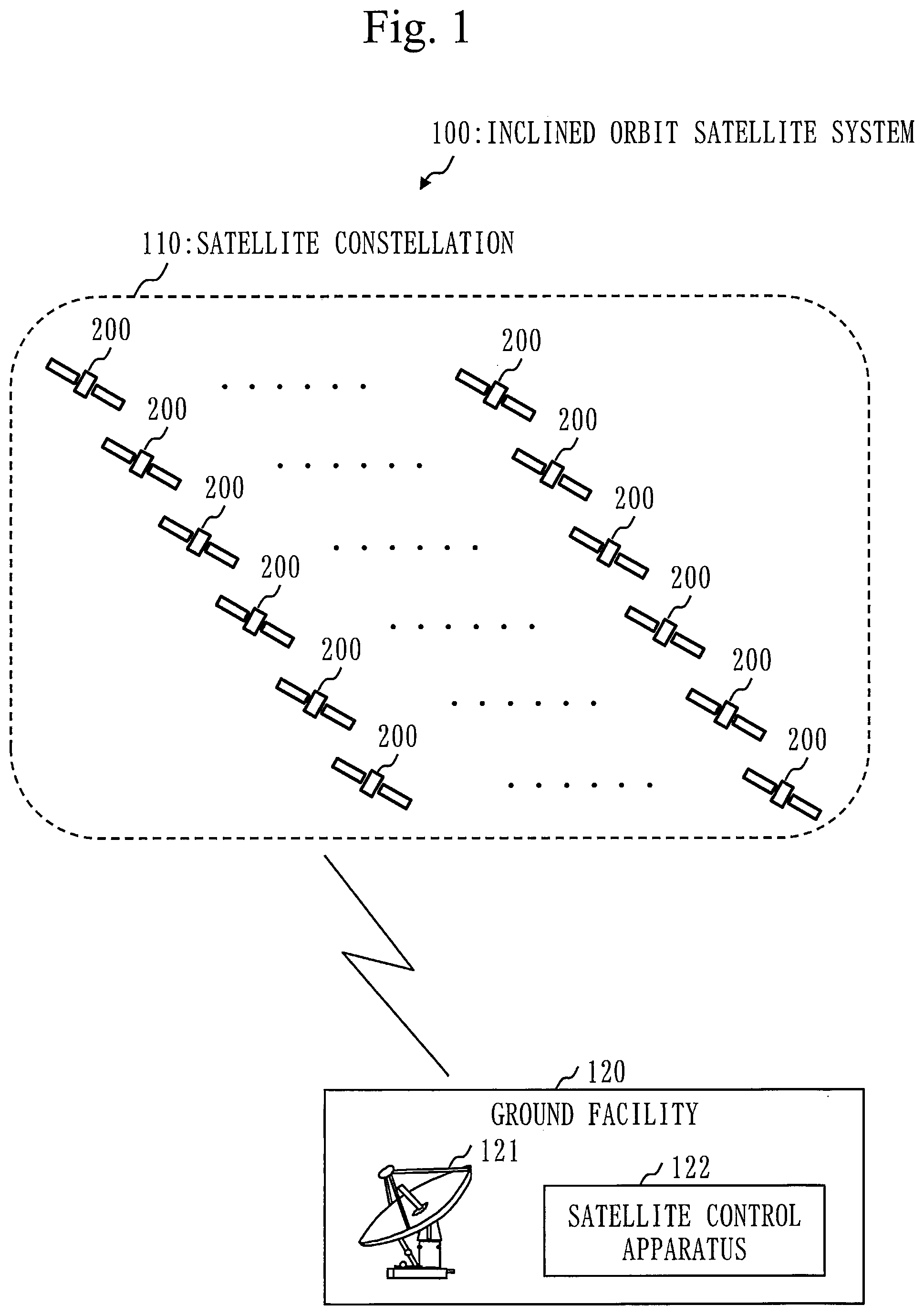 Patent US12583627 Figure 1 – Hybrid constellation and flying object monitoring system