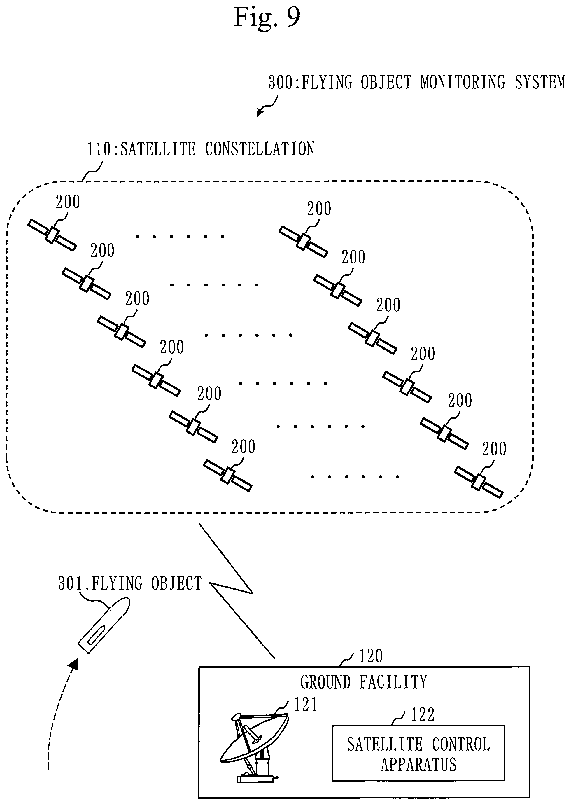 Patent US12583627 Figure 9 – Hybrid constellation and flying object monitoring system