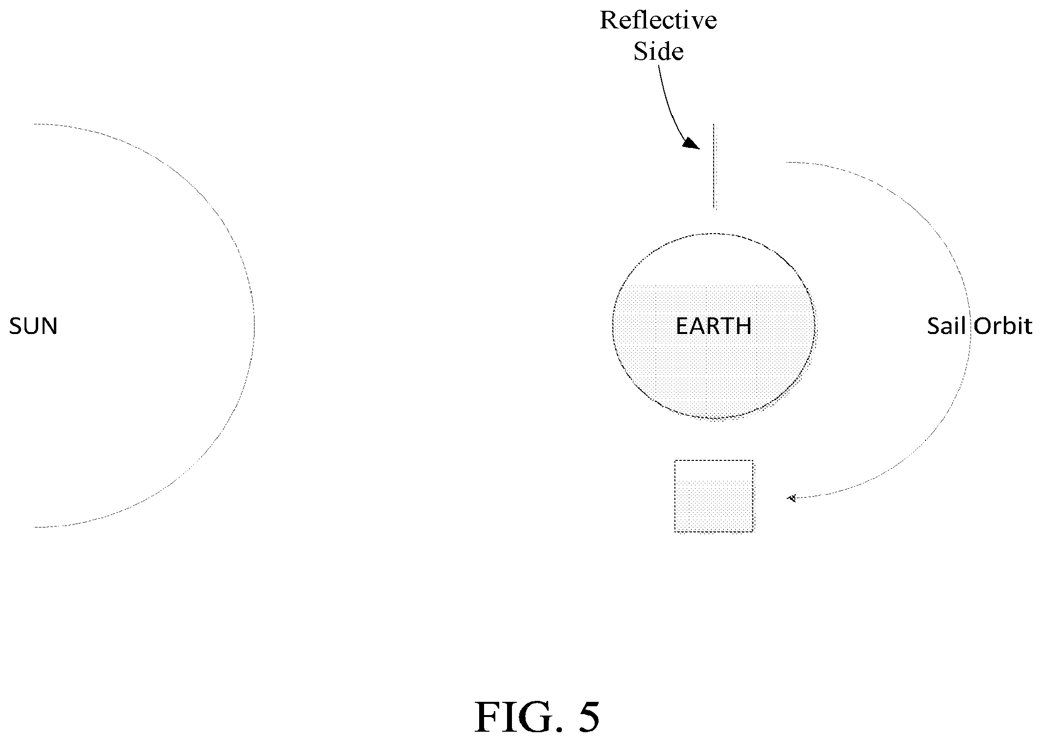 Patent US12583629 Figure 5 – Solar sail for orbital maneuvers