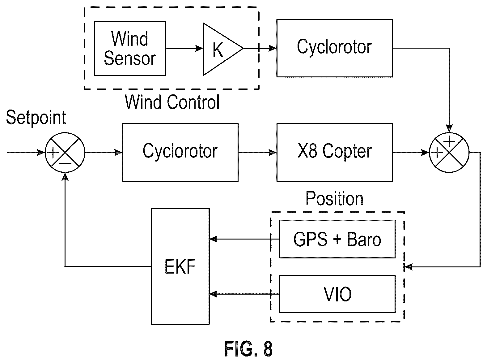 Patent US12583630 Figure 8 – Robotic system for civil infrastructure inspection