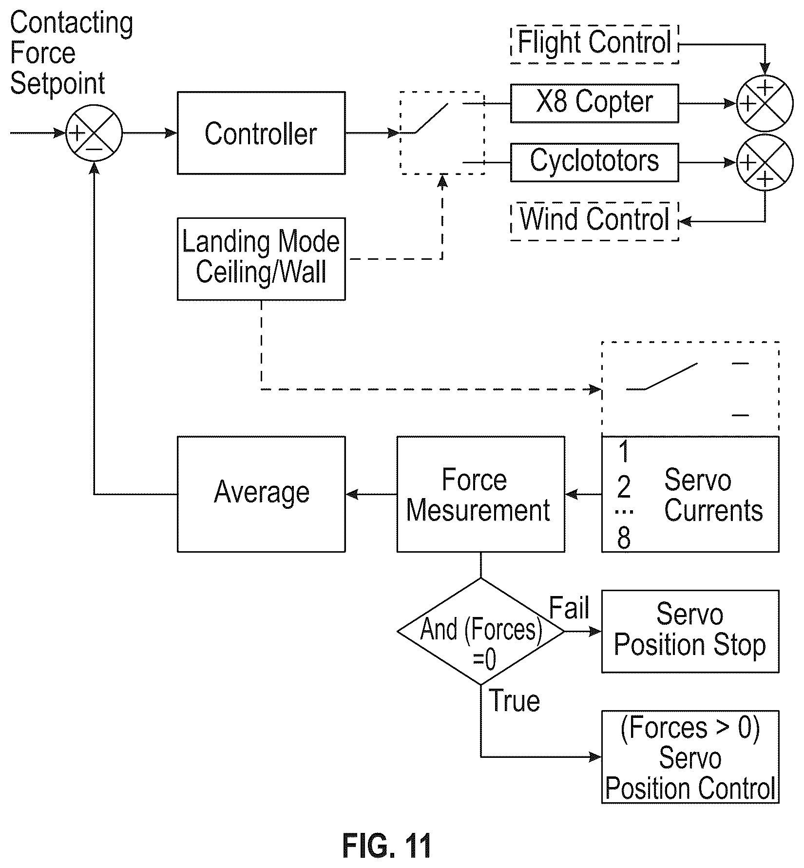 Patent US12583630 Figure 10 – Robotic system for civil infrastructure inspection