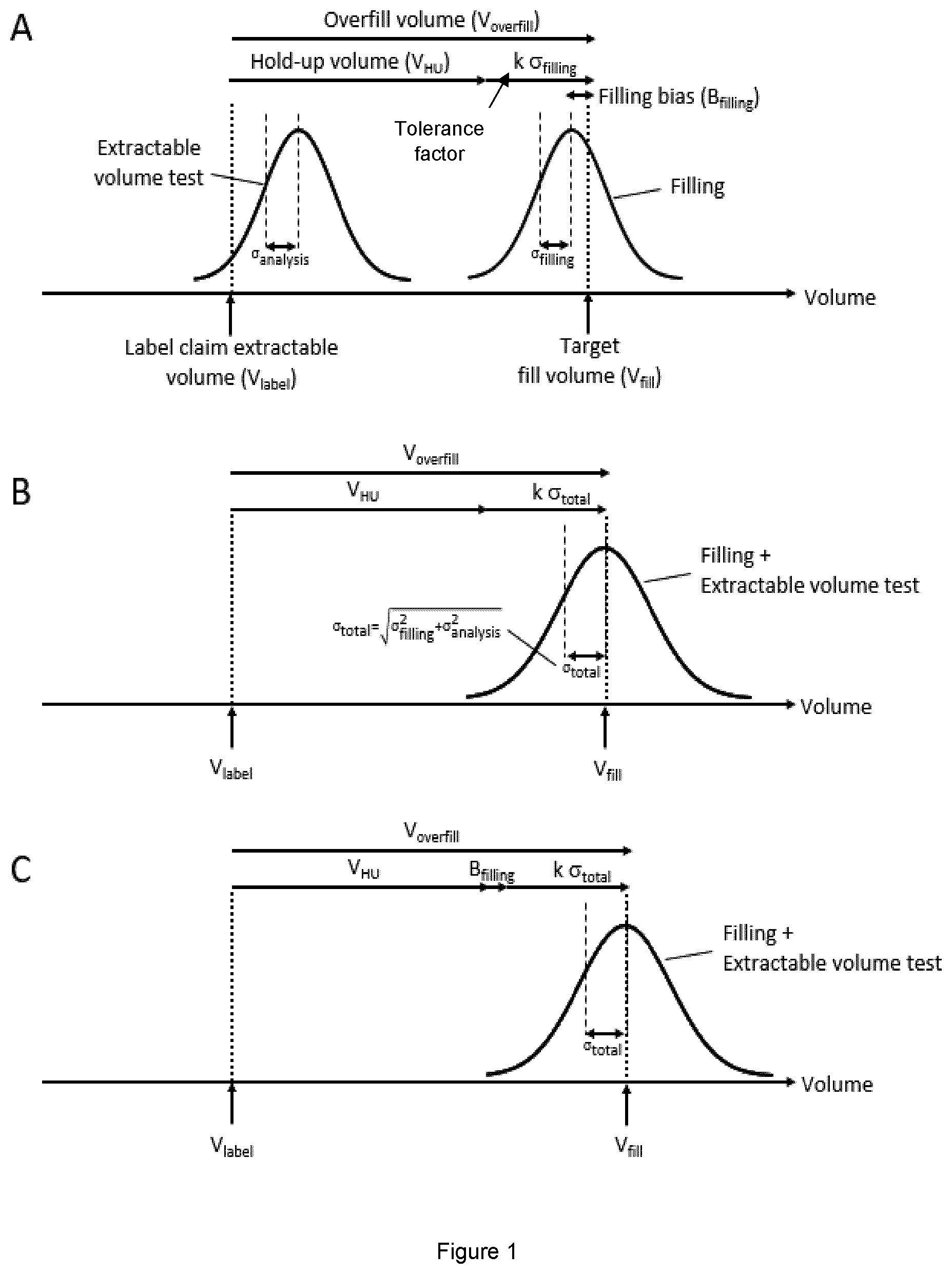 Patent US12583638 Figure 1 – Method for filling vials containing liquid drug products