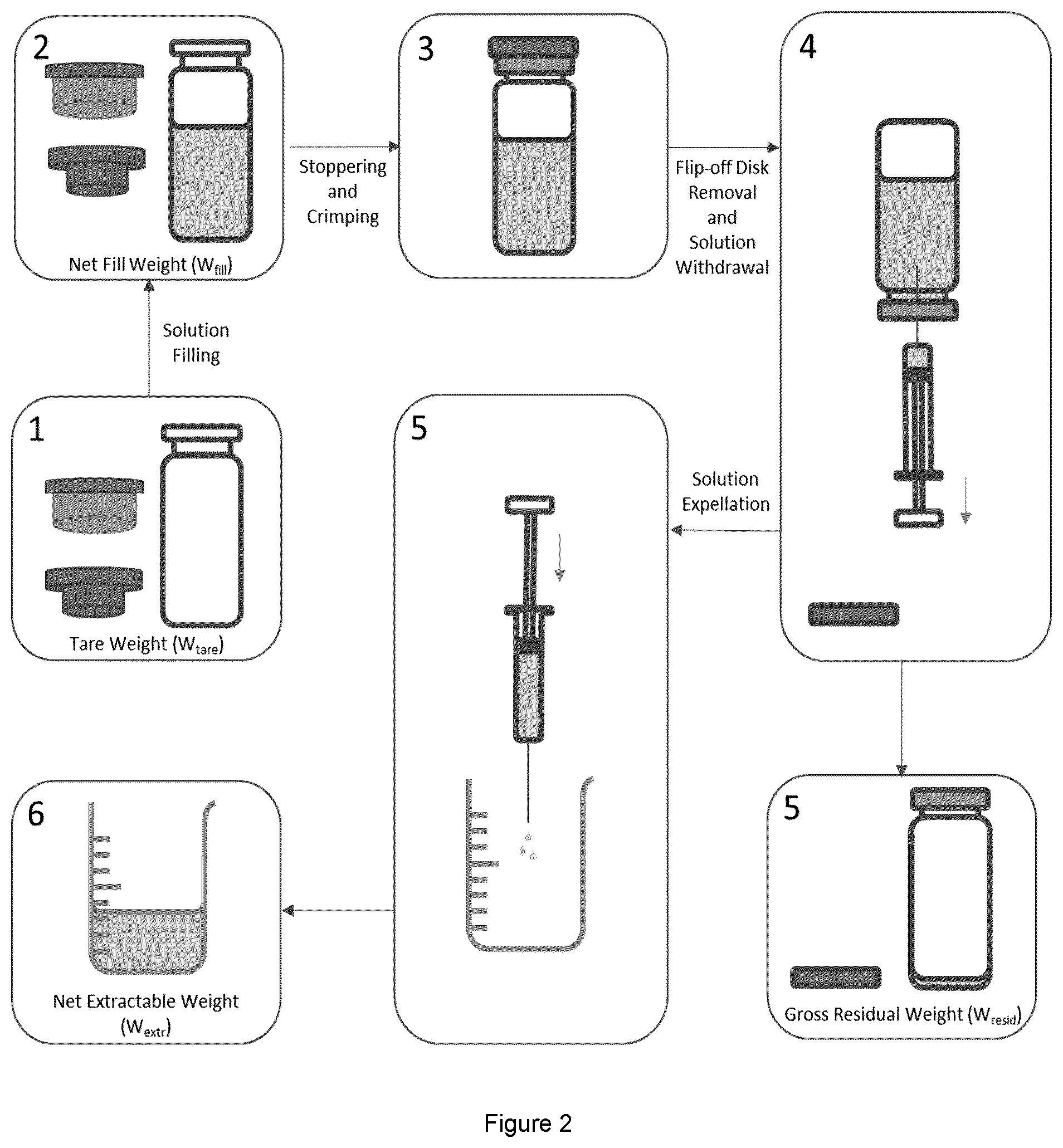 Patent US12583638 Figure 2 – Method for filling vials containing liquid drug products