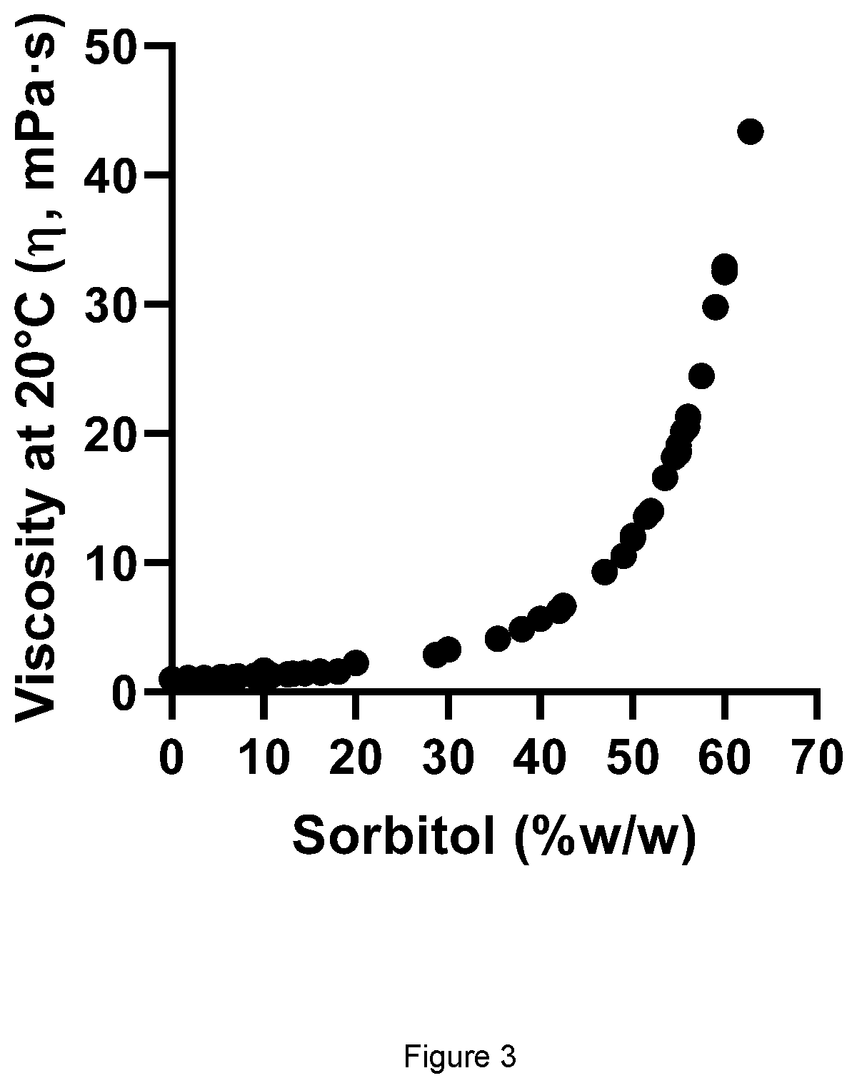 Patent US12583638 Figure 3 – Method for filling vials containing liquid drug products