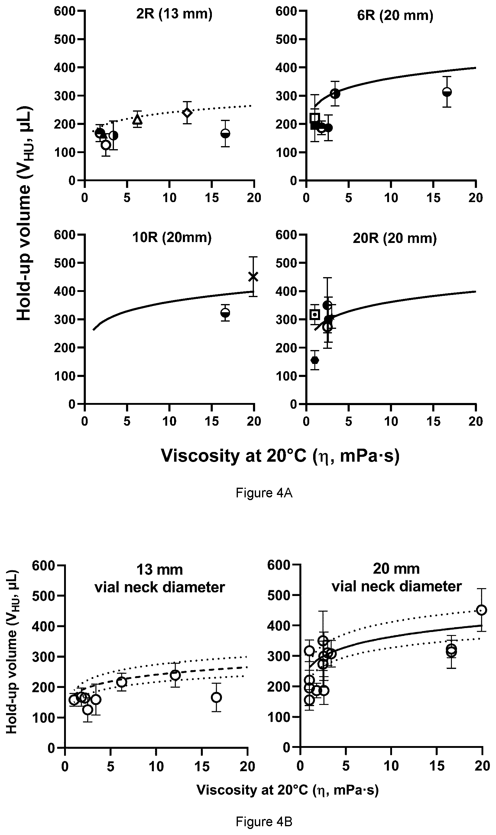 Patent US12583638 Figure 4 – Method for filling vials containing liquid drug products